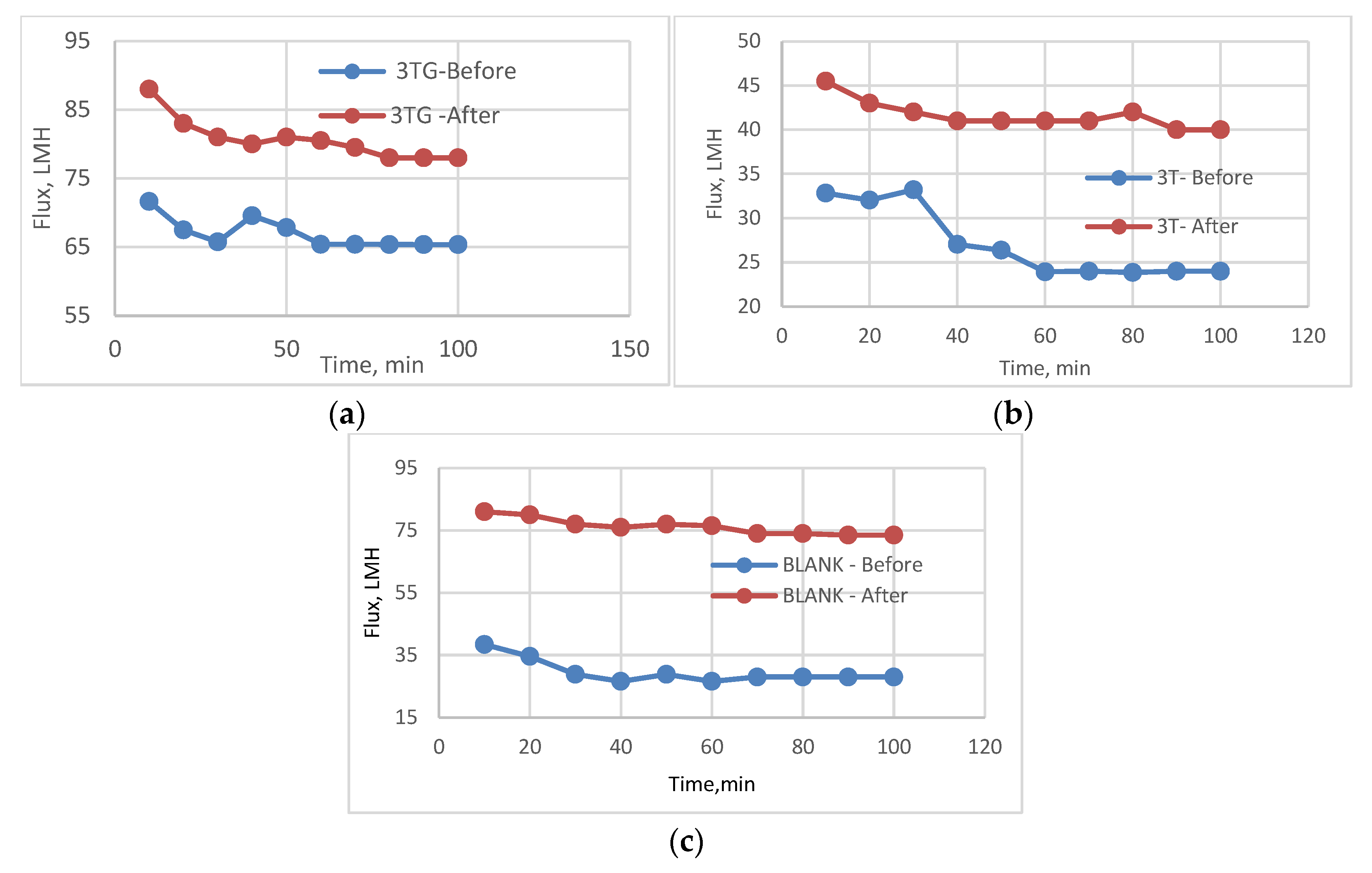 Membranes 13 00227 g031