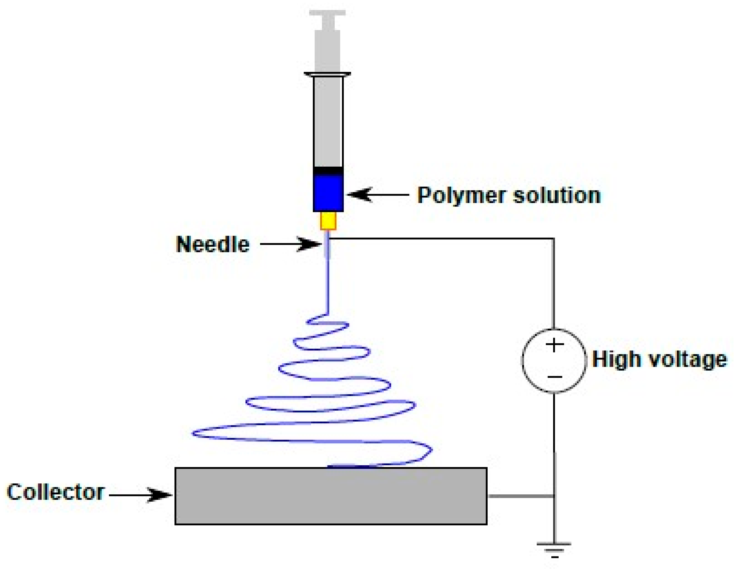 Membranes 13 00231 g001 550