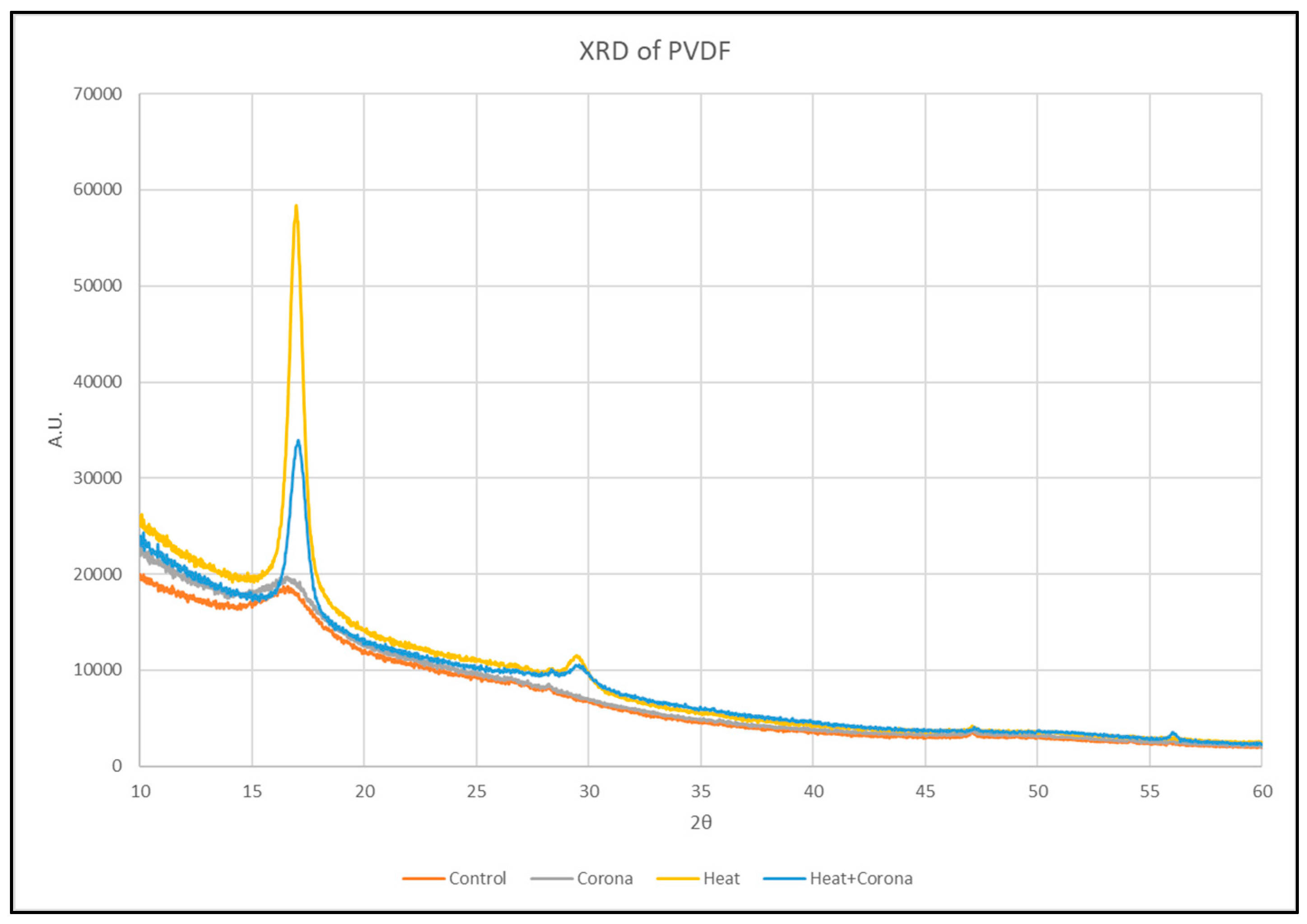 Membranes 13 00231 g008 550