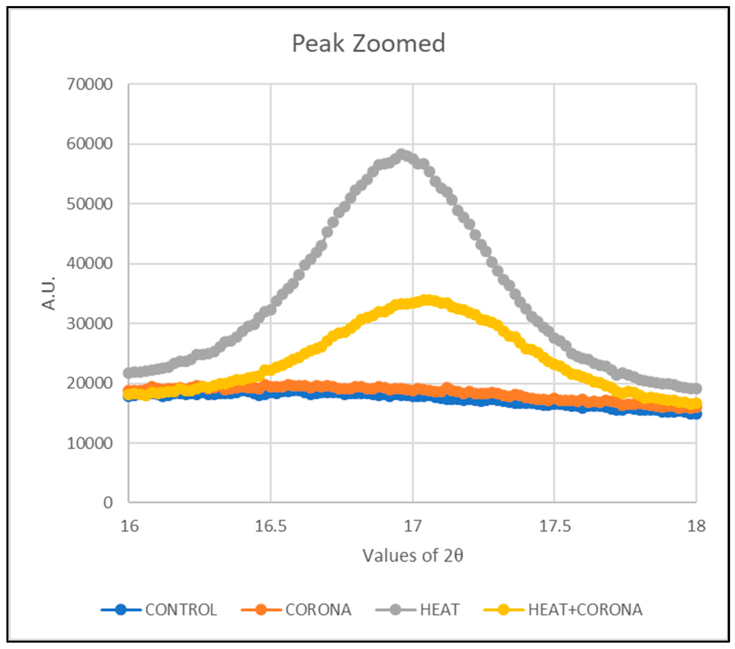 Membranes 13 00231 g009 550