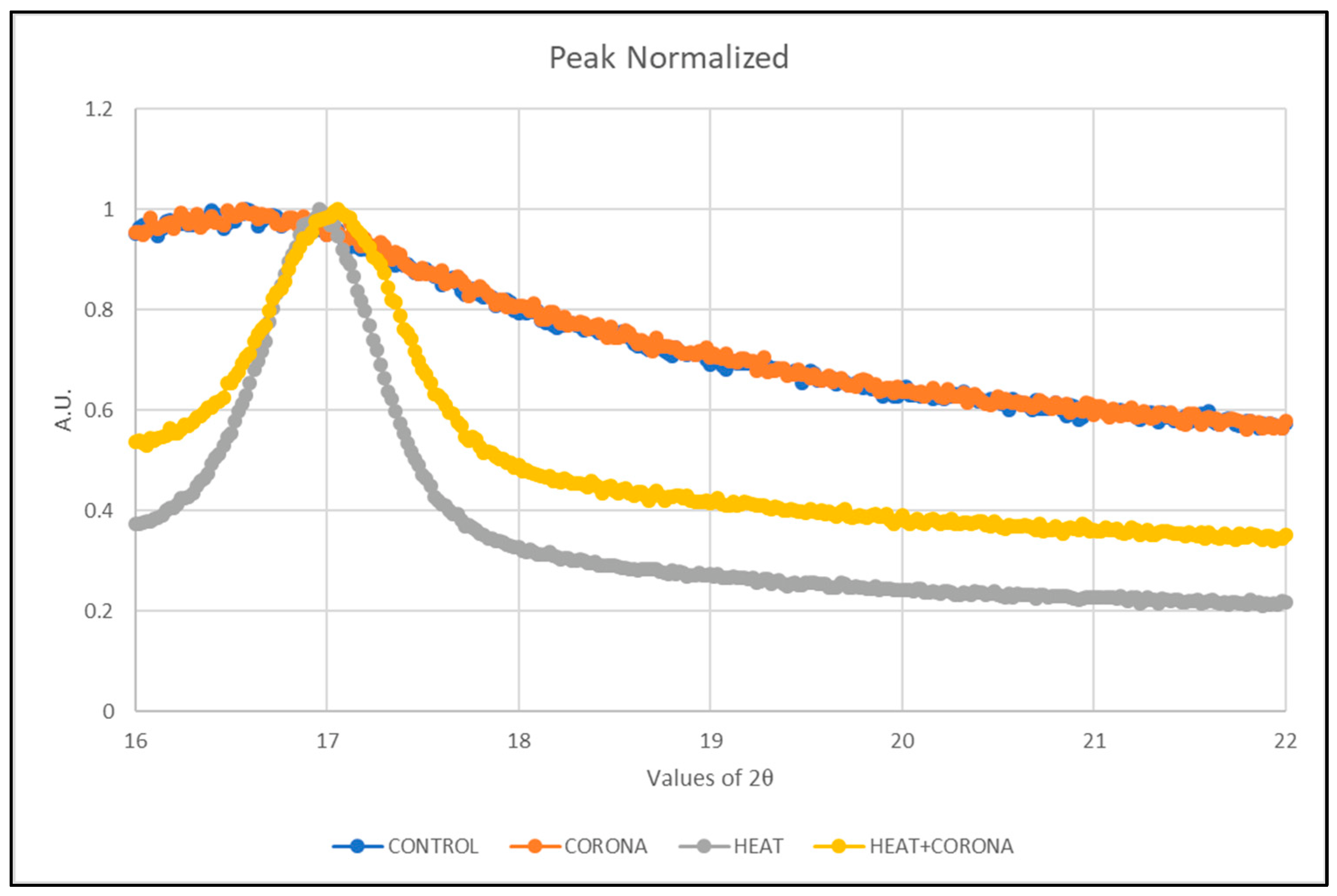 Membranes 13 00231 g010 550