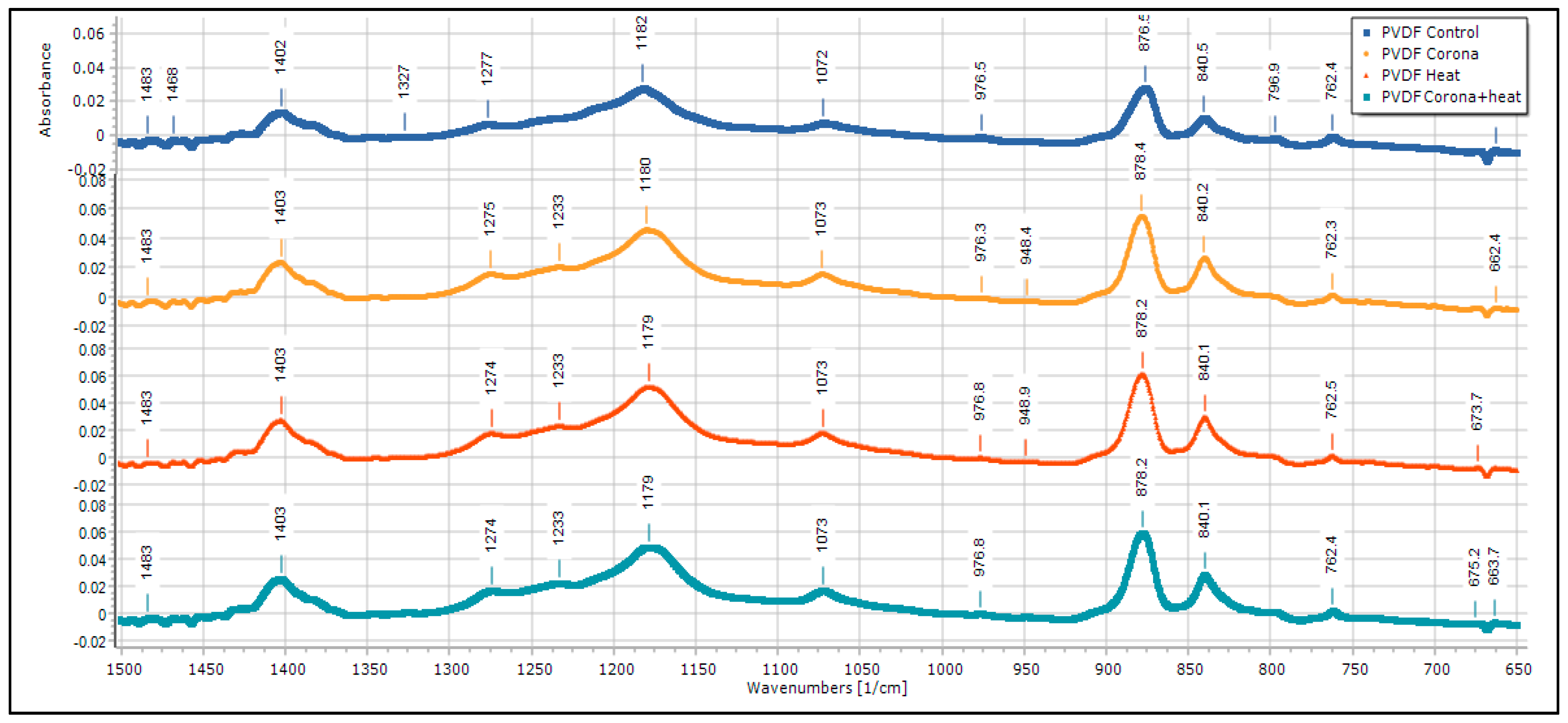 Membranes 13 00231 g011 550