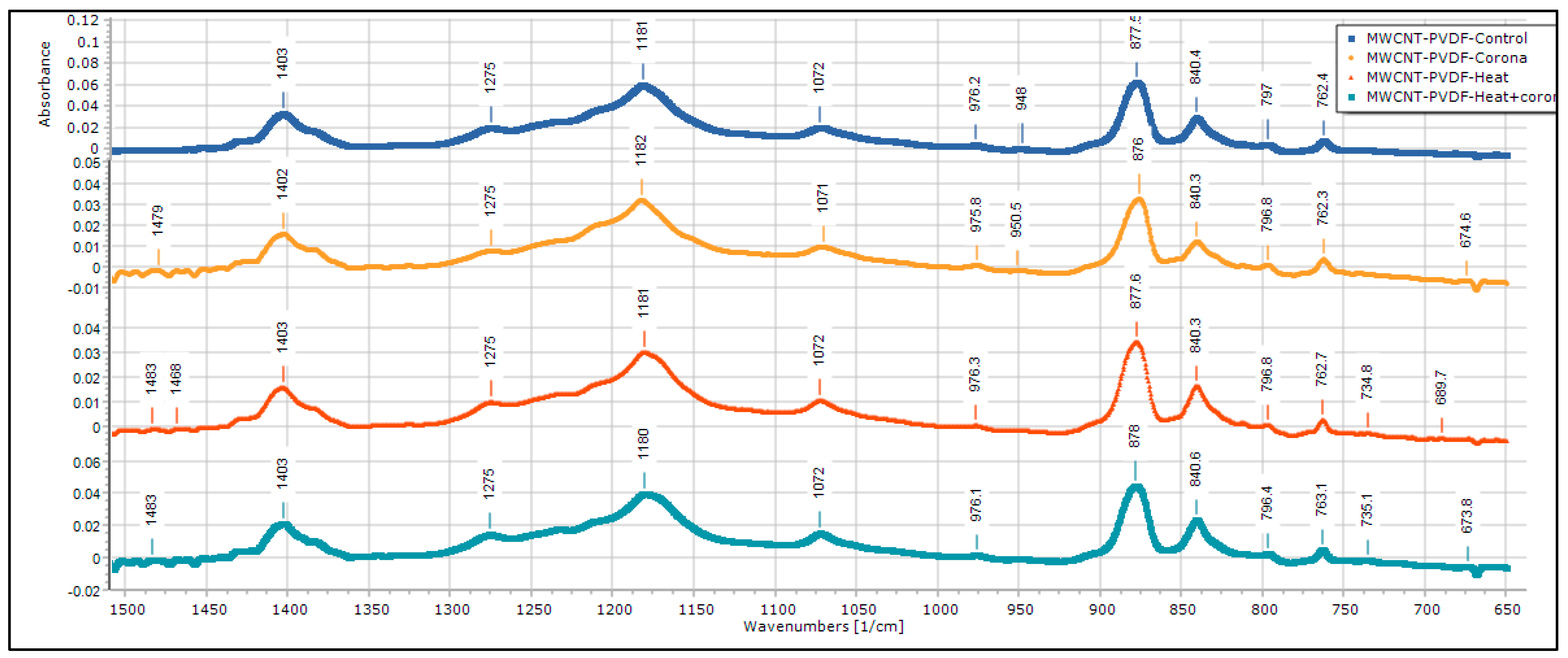 Membranes 13 00231 g012 550