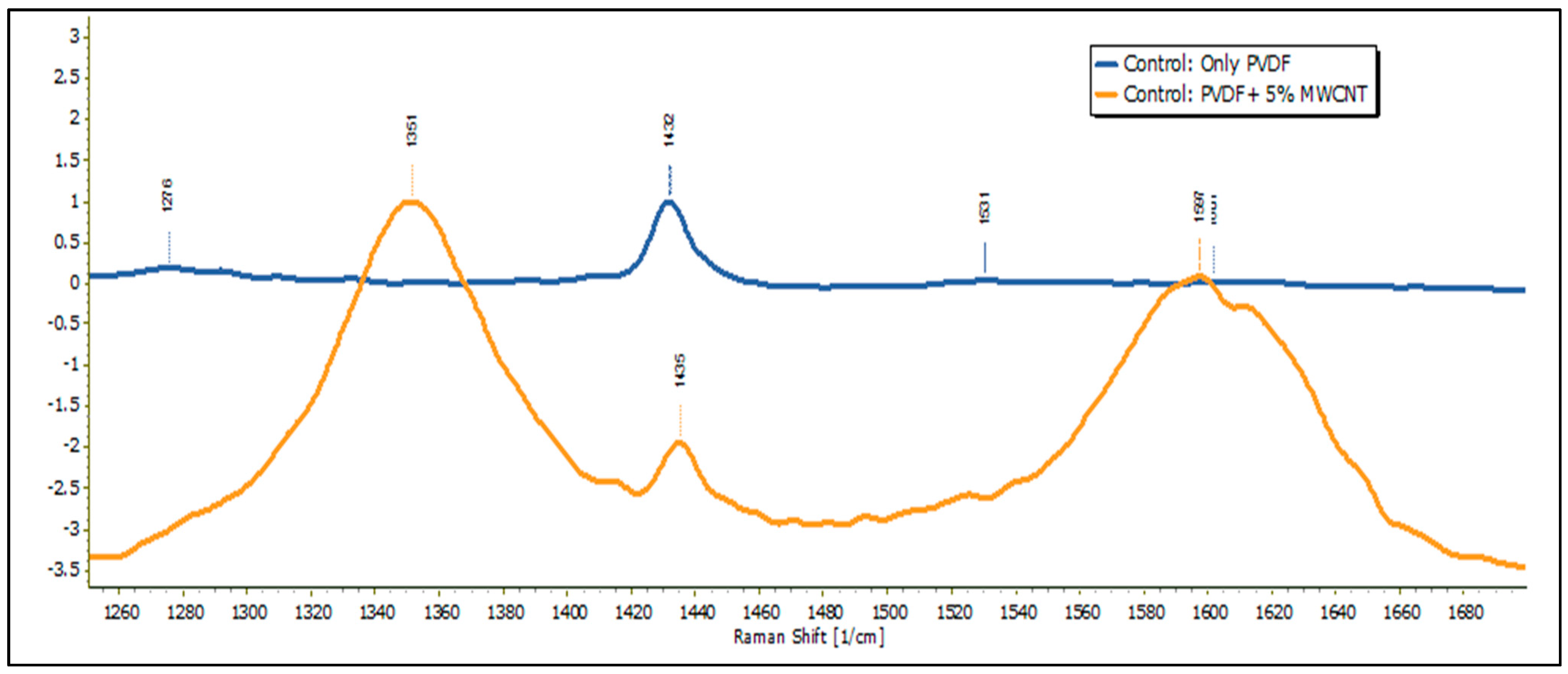 Membranes 13 00231 g013 550