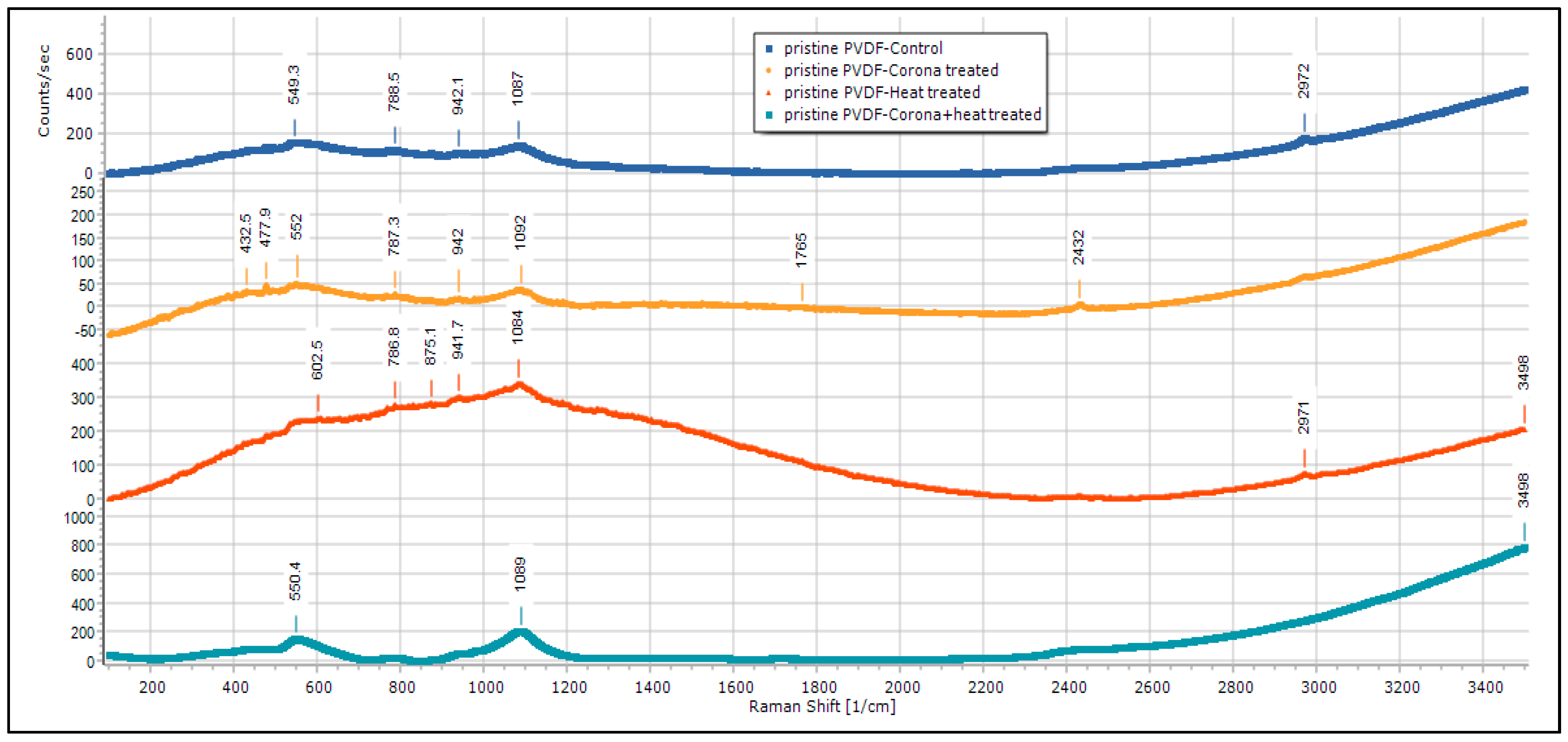 Membranes 13 00231 g014 550