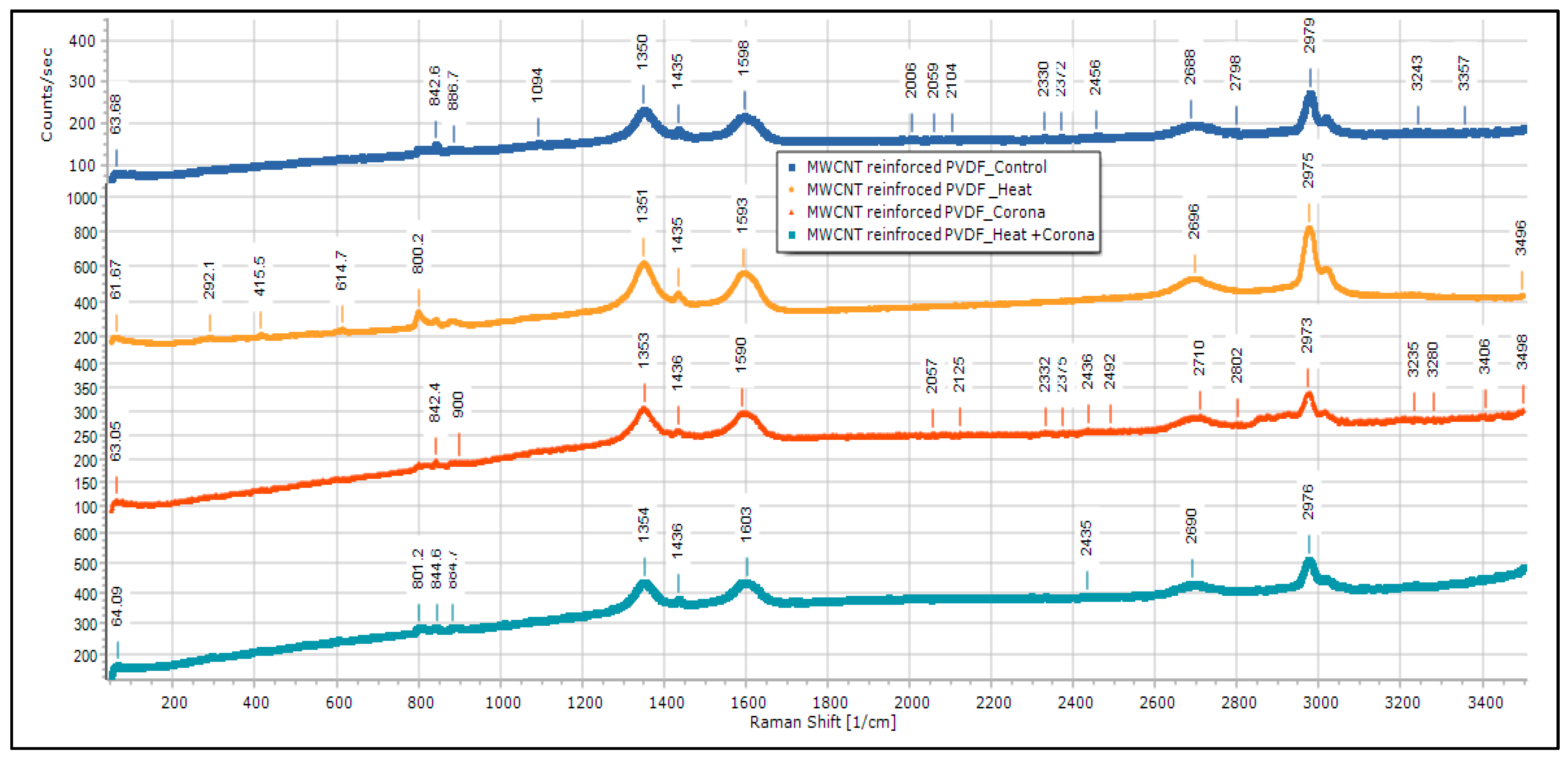 Membranes 13 00231 g015 550