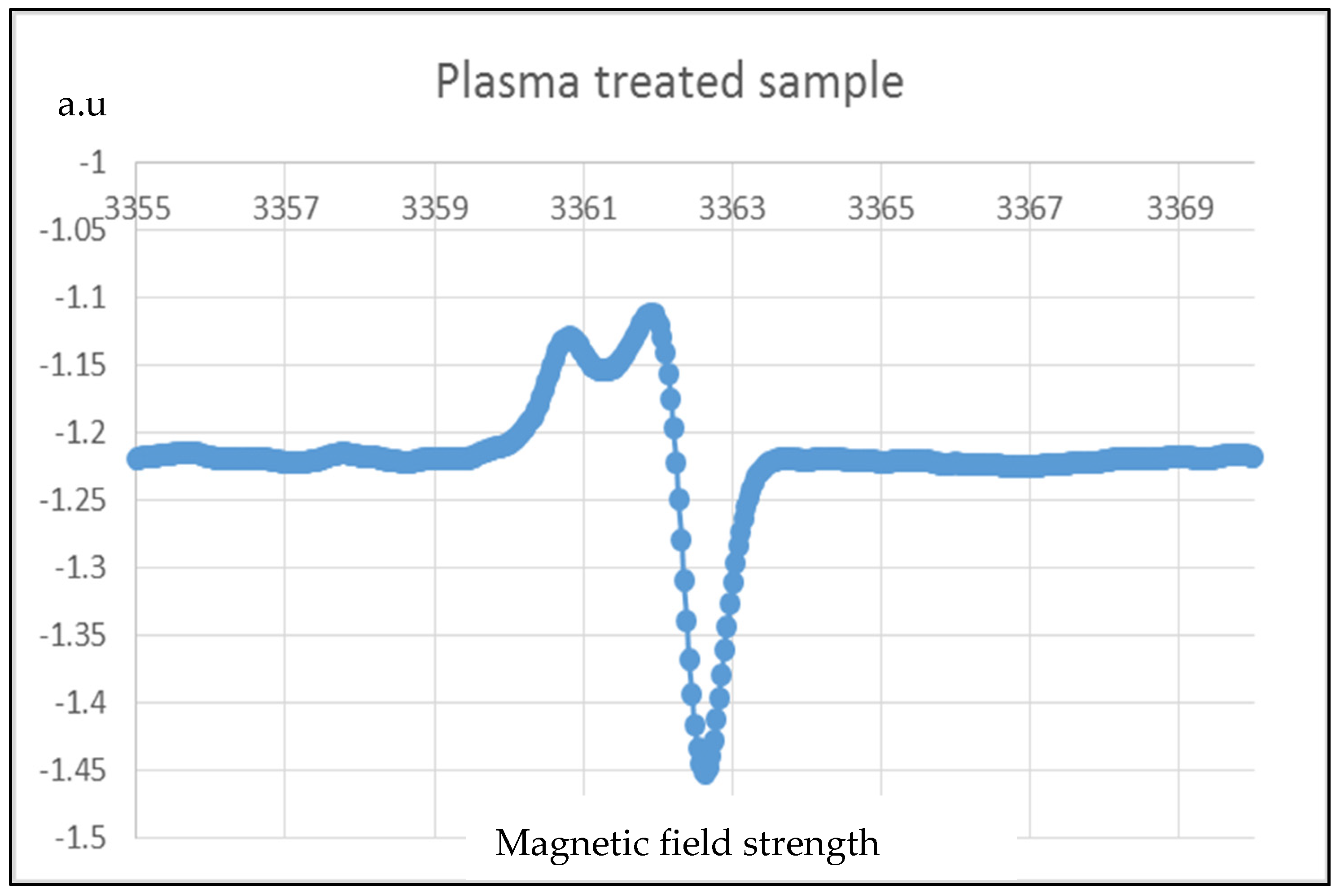 Membranes 13 00231 g016 550