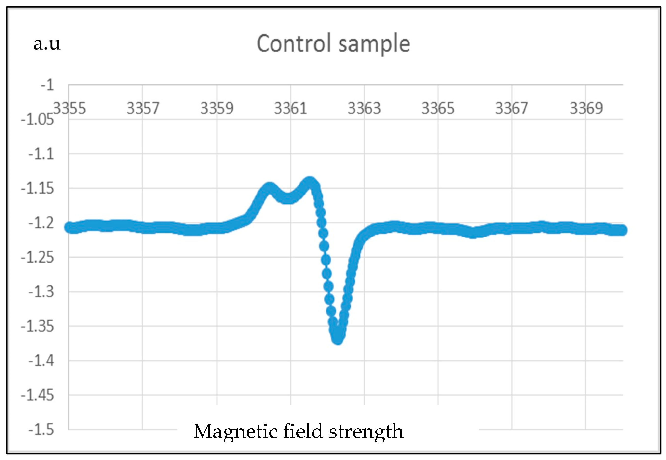 Membranes 13 00231 g017 550
