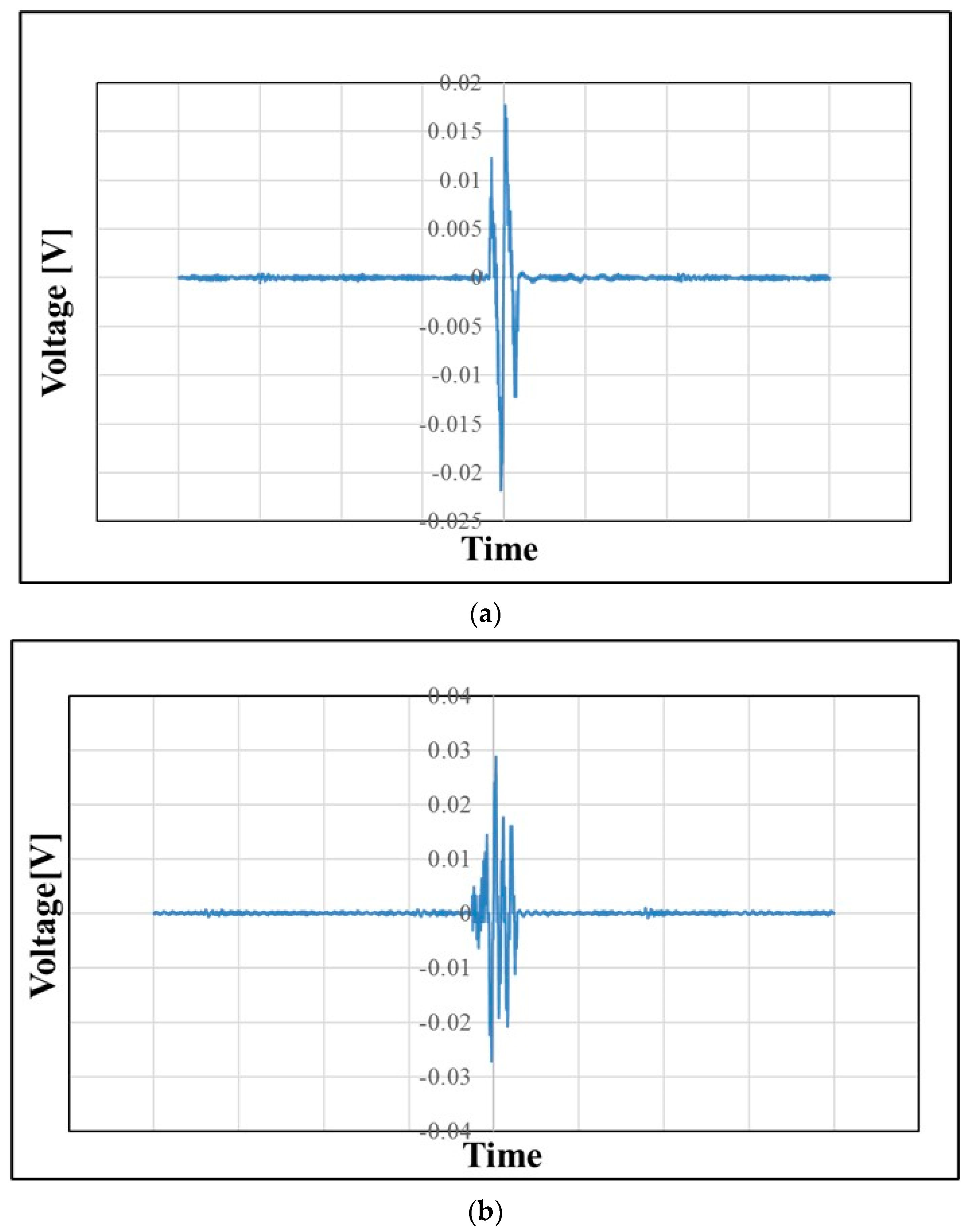 Membranes 13 00231 g018 550