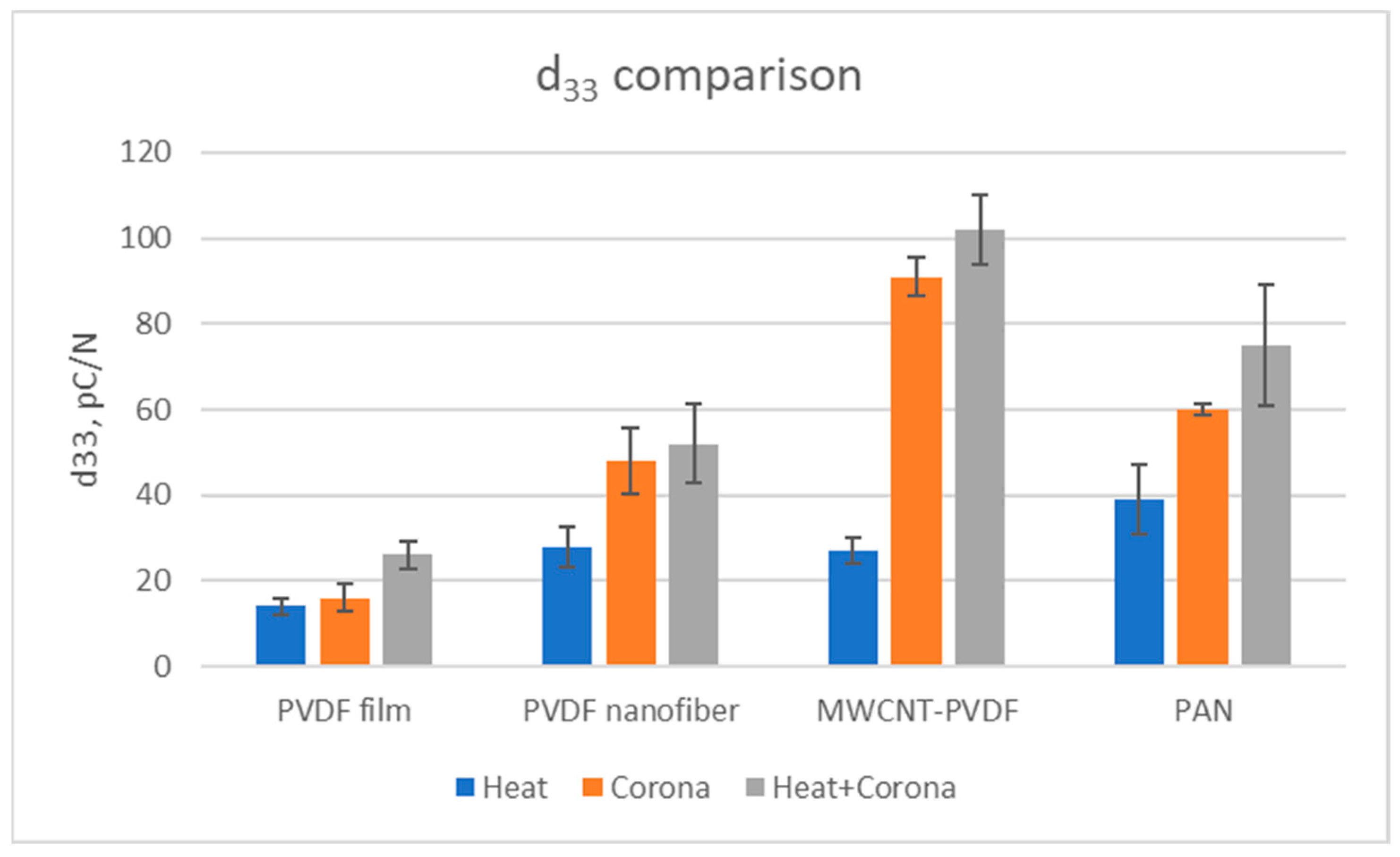 Membranes 13 00231 g020 550