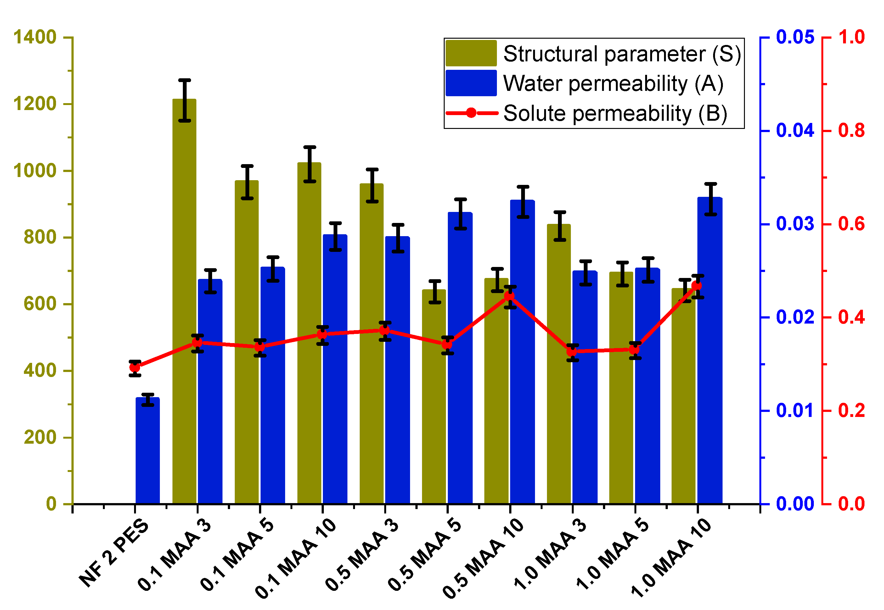 Membranes 13 00232 g014