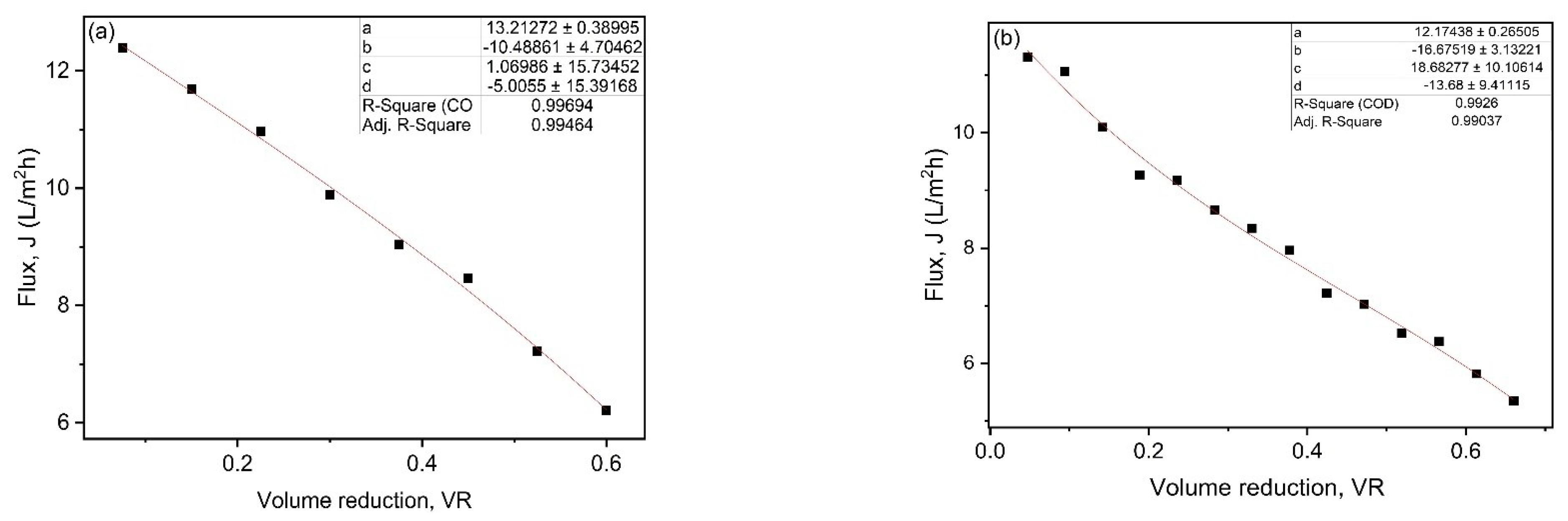 Membranes 13 00237 g004