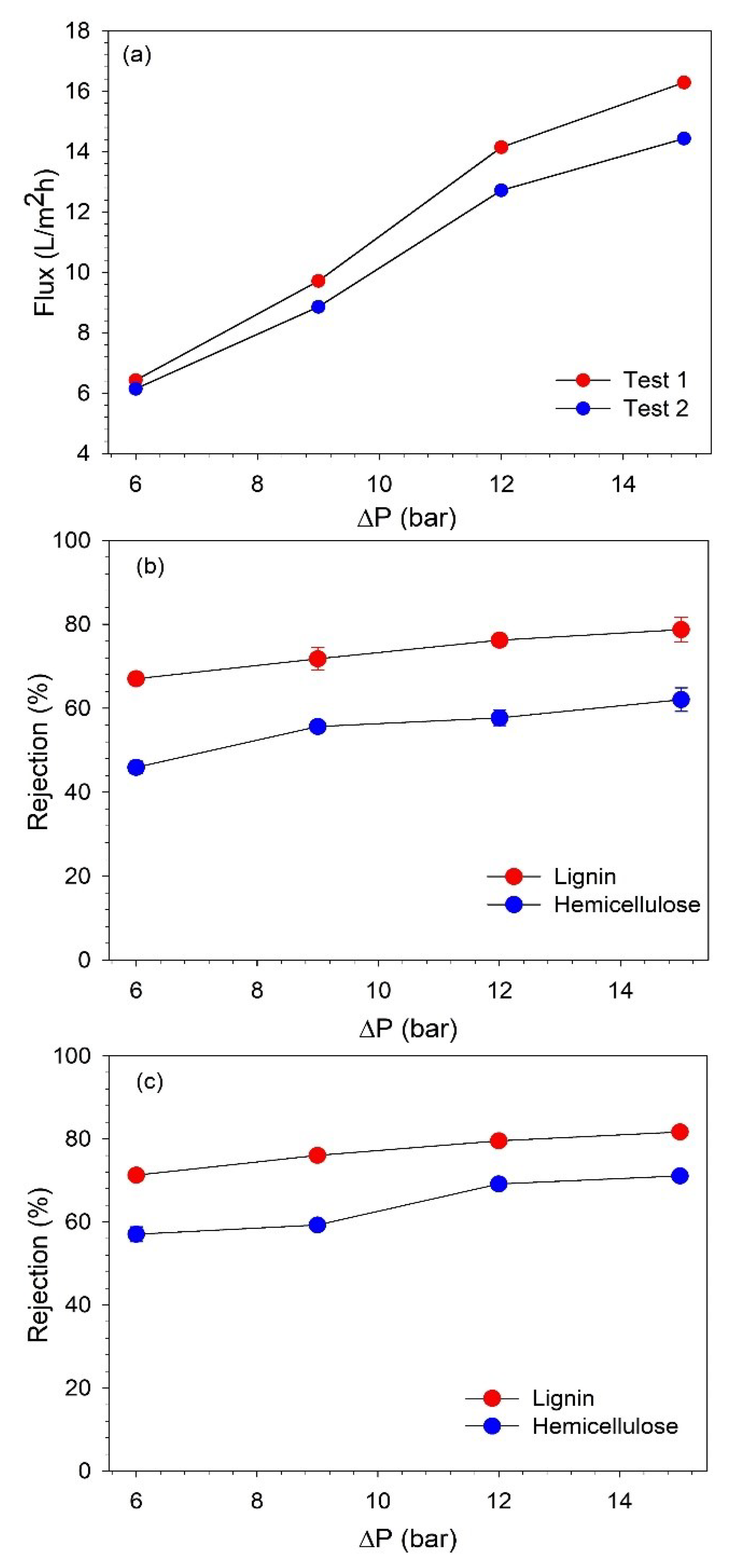 Membranes 13 00237 g005