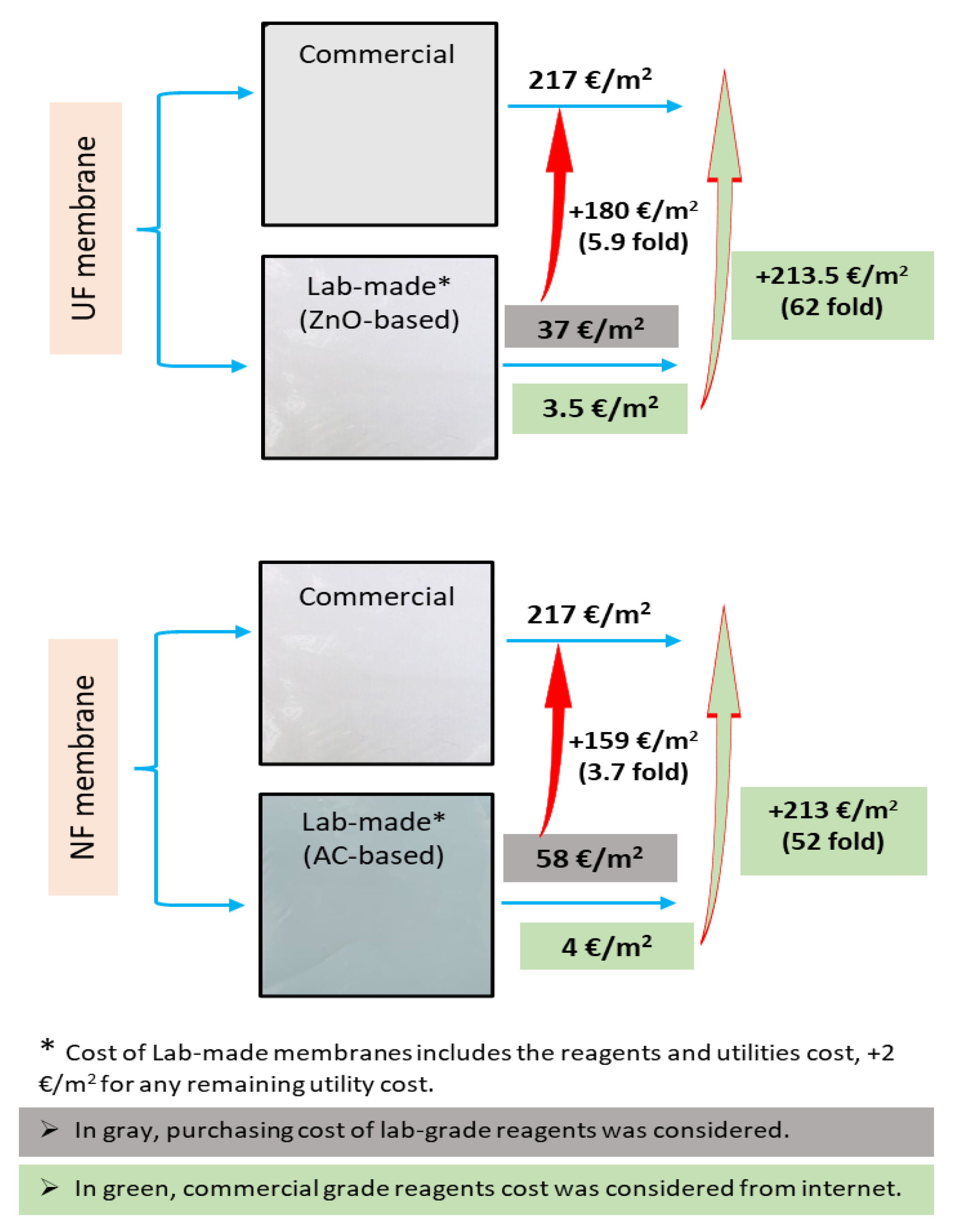 Membranes 13 00237 g008