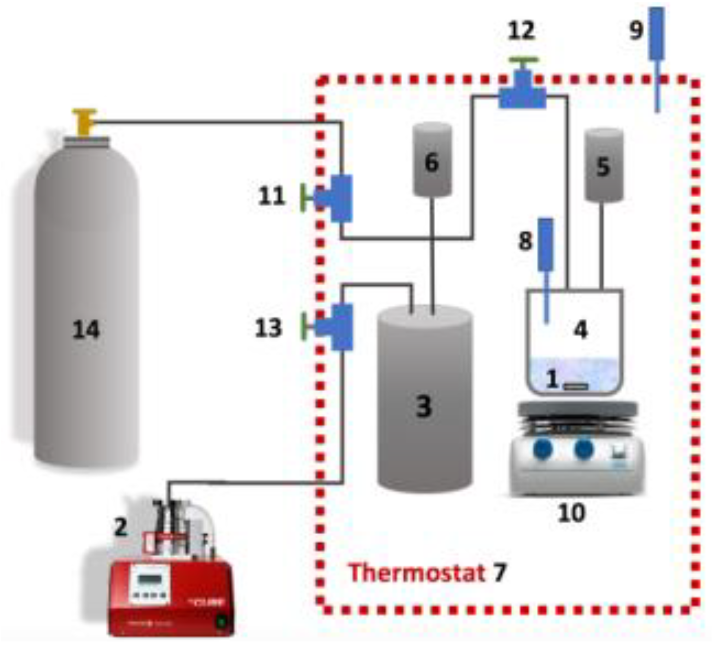 Membranes 13 00238 g001 Membranes 13 00238 g001