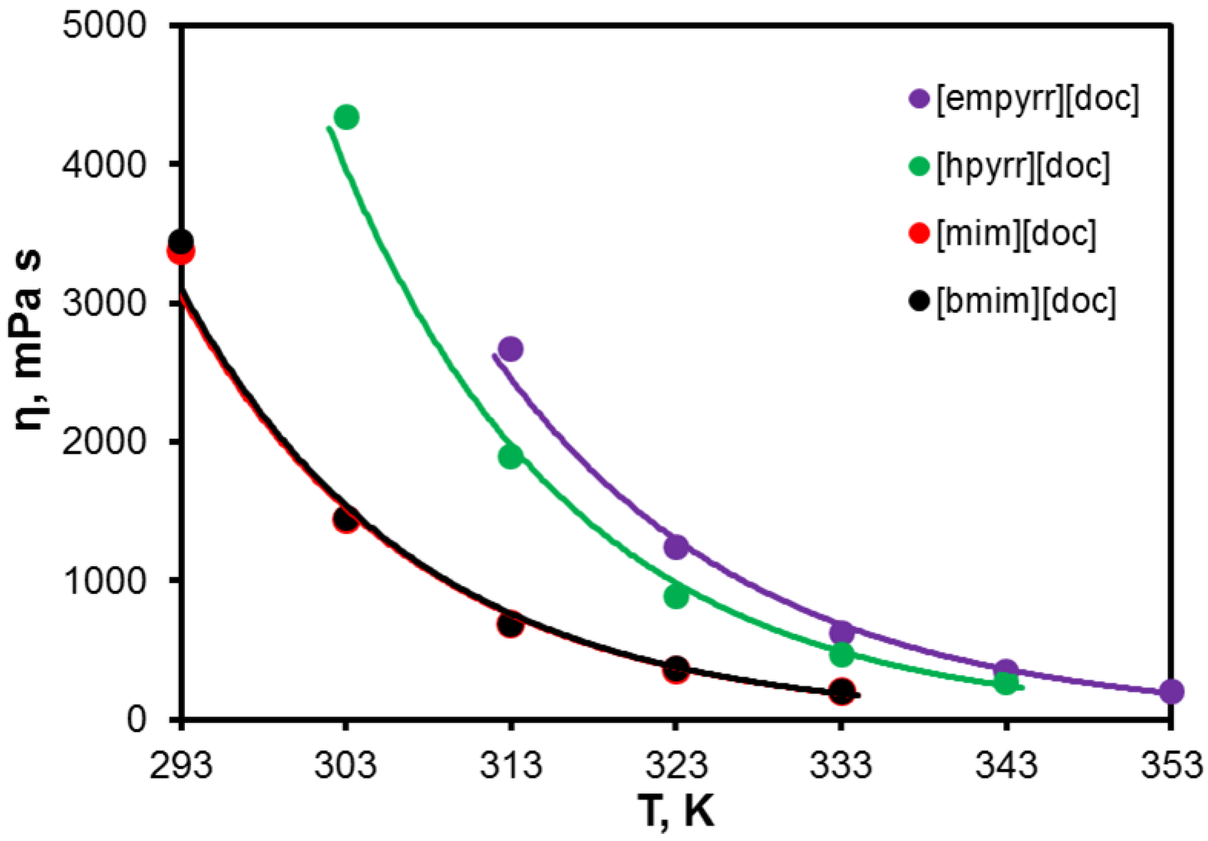 Membranes 13 00238 g004 Membranes 13 00238 g004