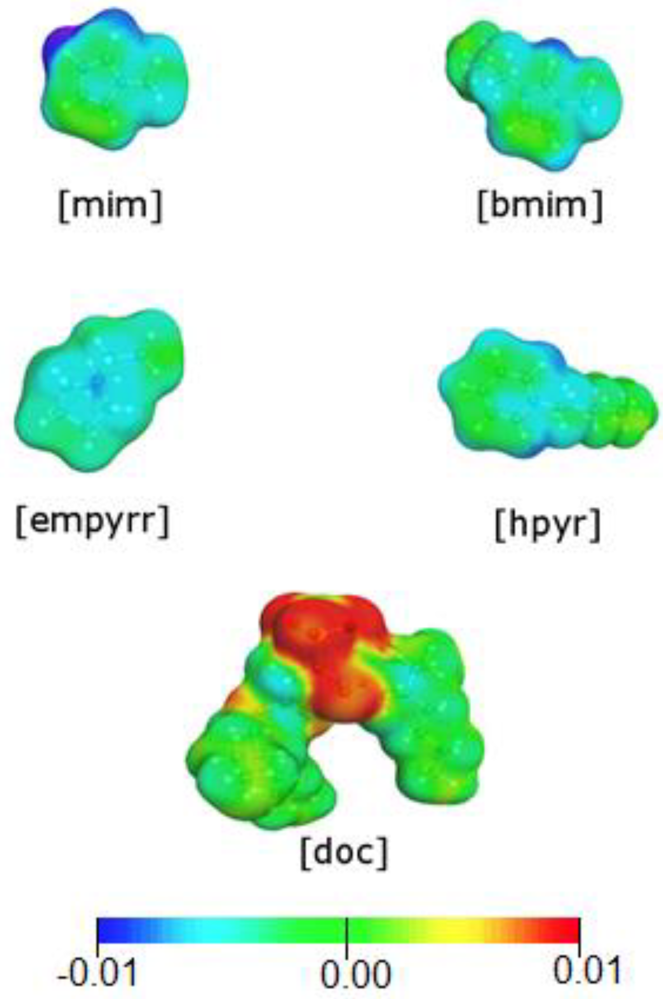 Membranes 13 00238 g006 Membranes 13 00238 g006