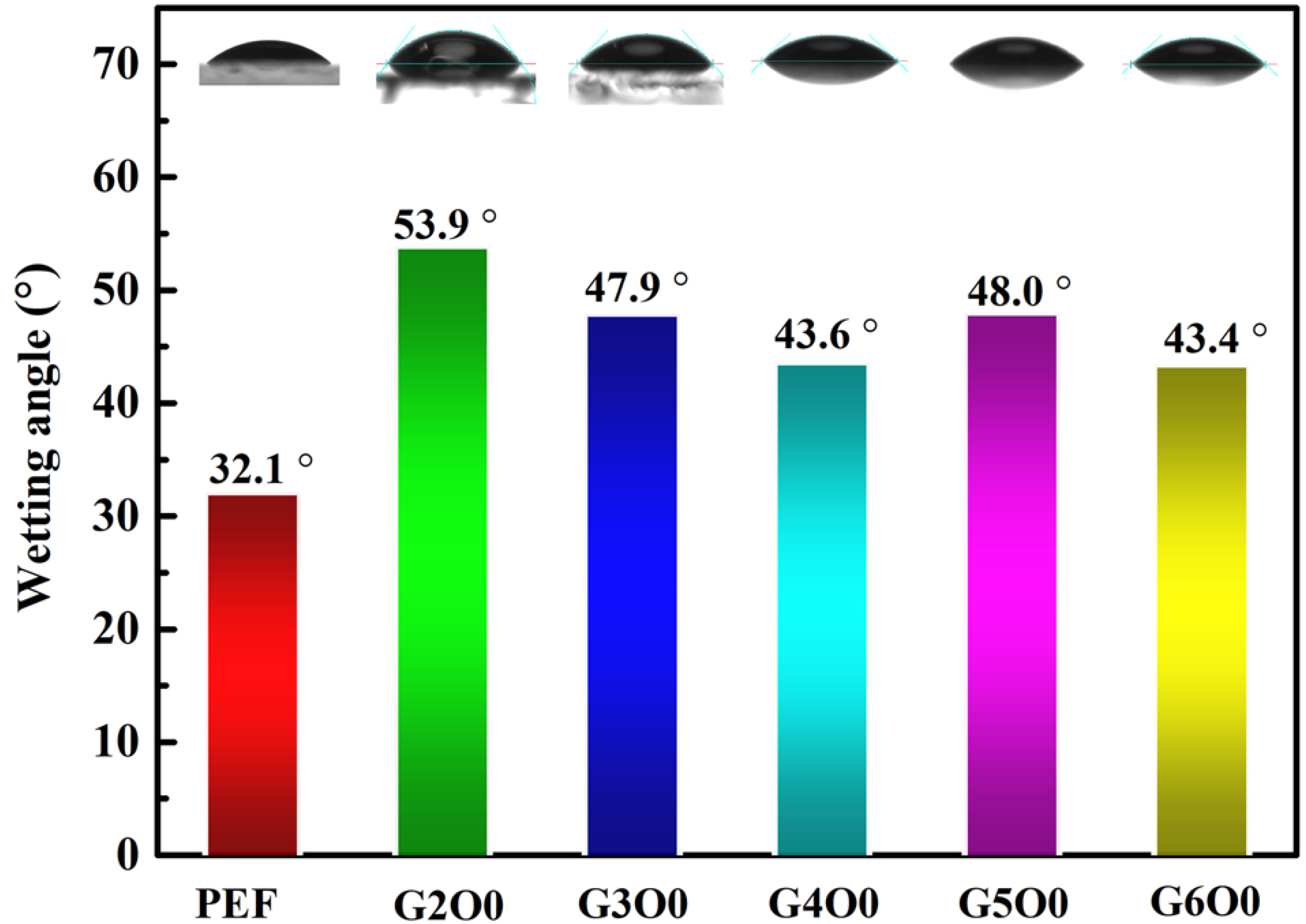 Membranes 13 00239 g002 Membranes 13 00239 g002