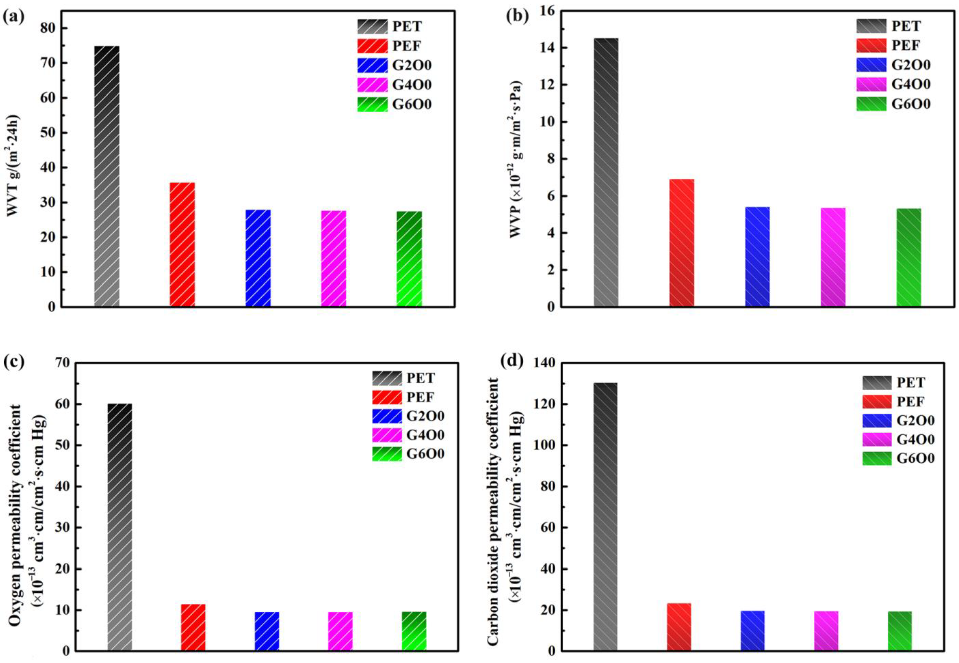 Membranes 13 00239 g004 Membranes 13 00239 g004