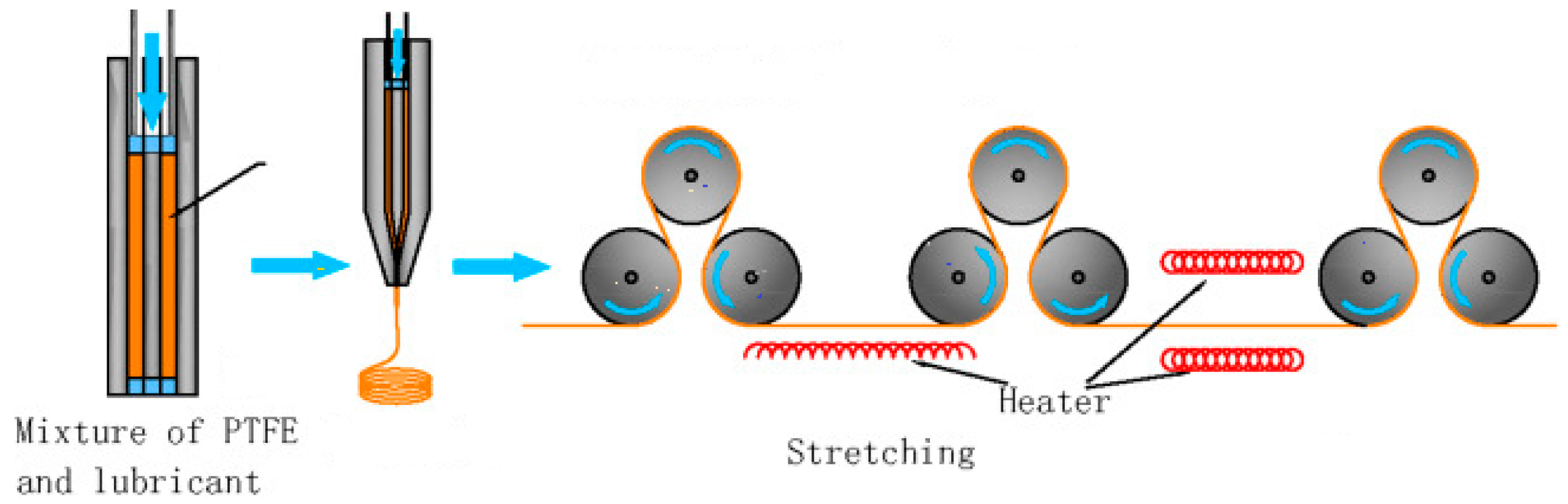 Membranes 13 00240 g001