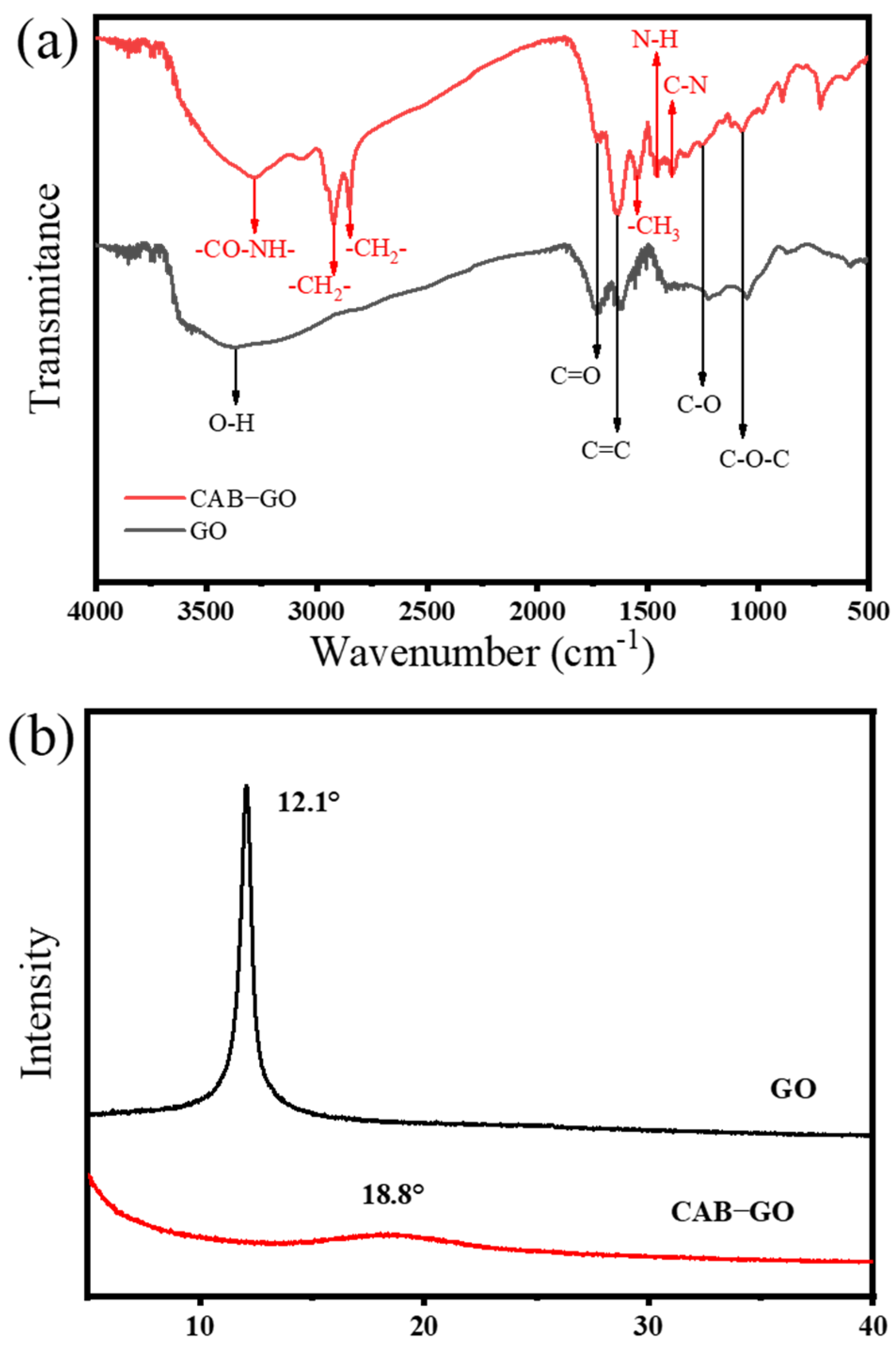 Membranes 13 00241 g004 Membranes 13 00241 g004