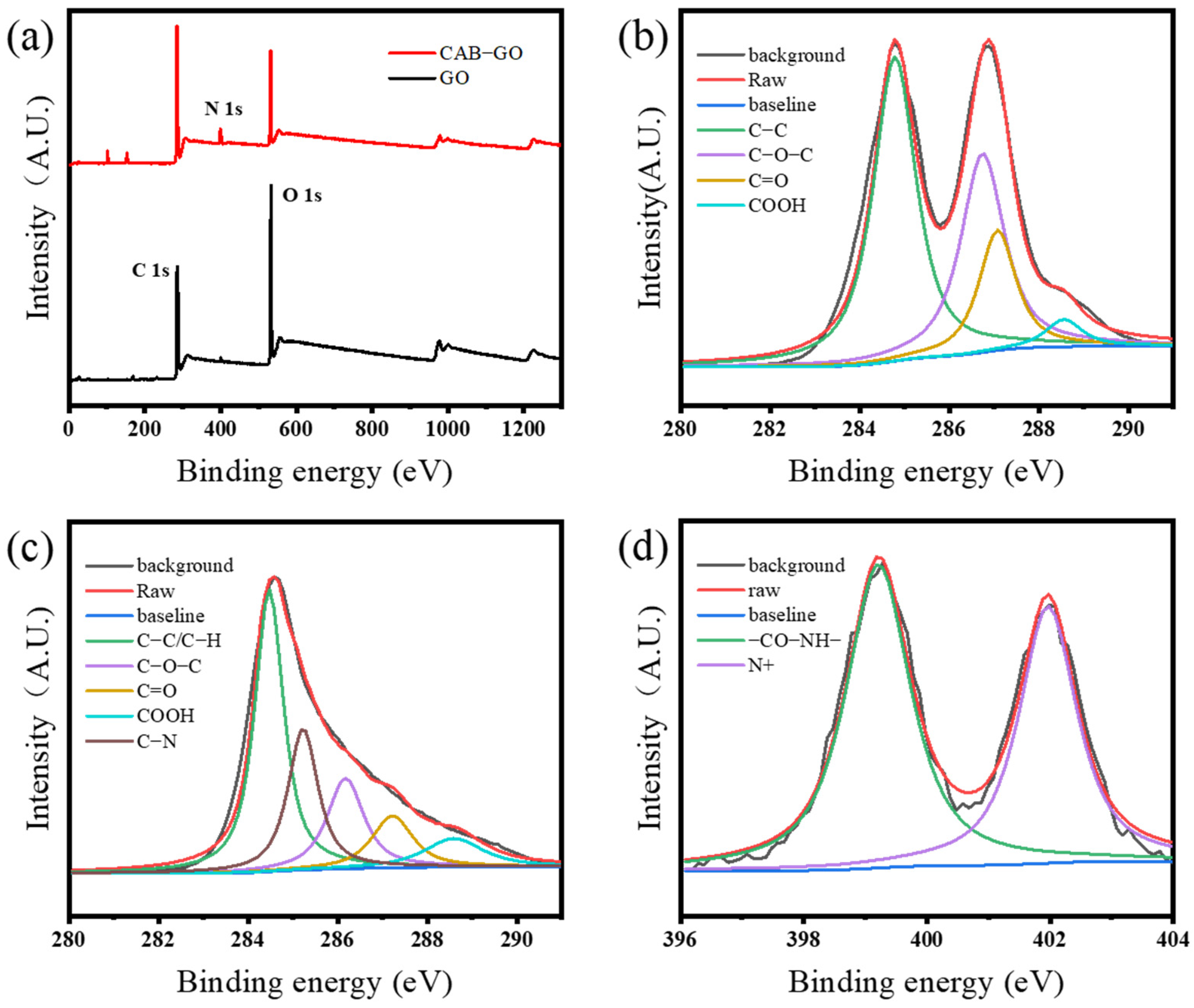 Membranes 13 00241 g005 Membranes 13 00241 g005