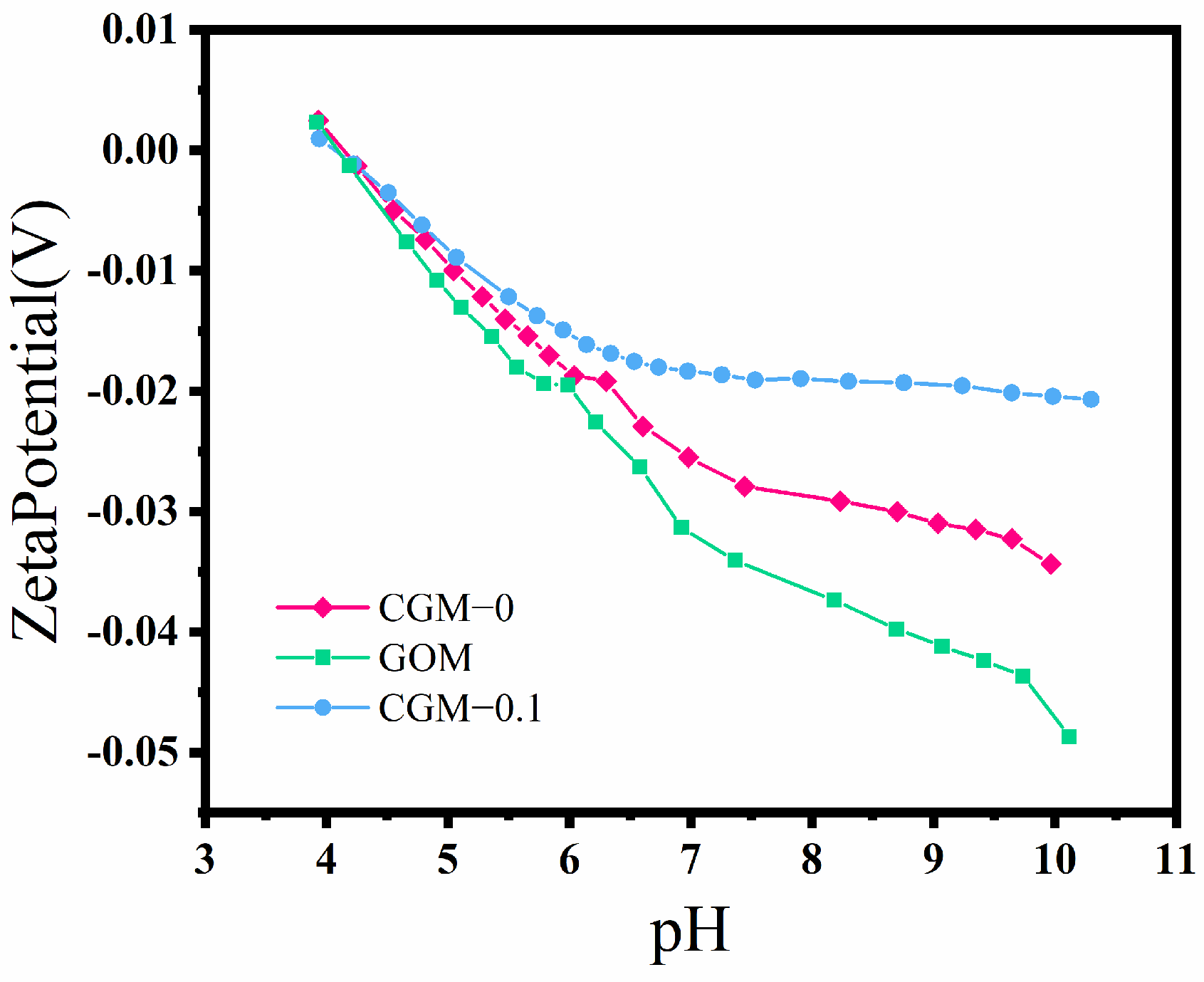 Membranes 13 00241 g007 Membranes 13 00241 g007