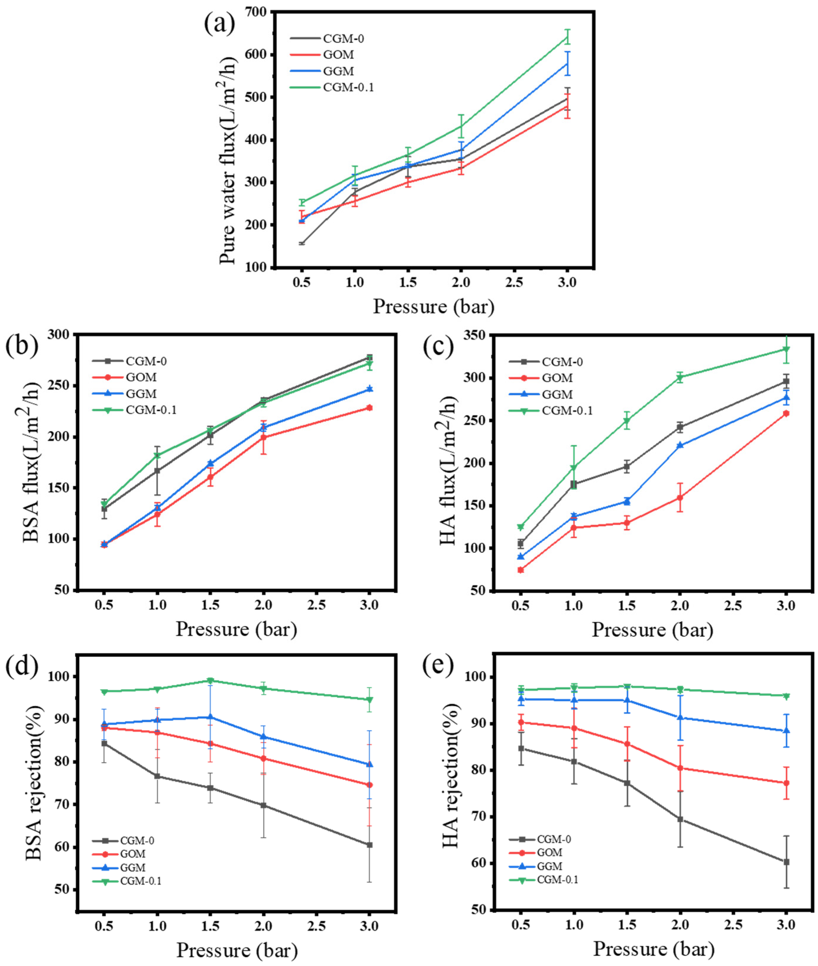 Membranes 13 00241 g010 Membranes 13 00241 g010