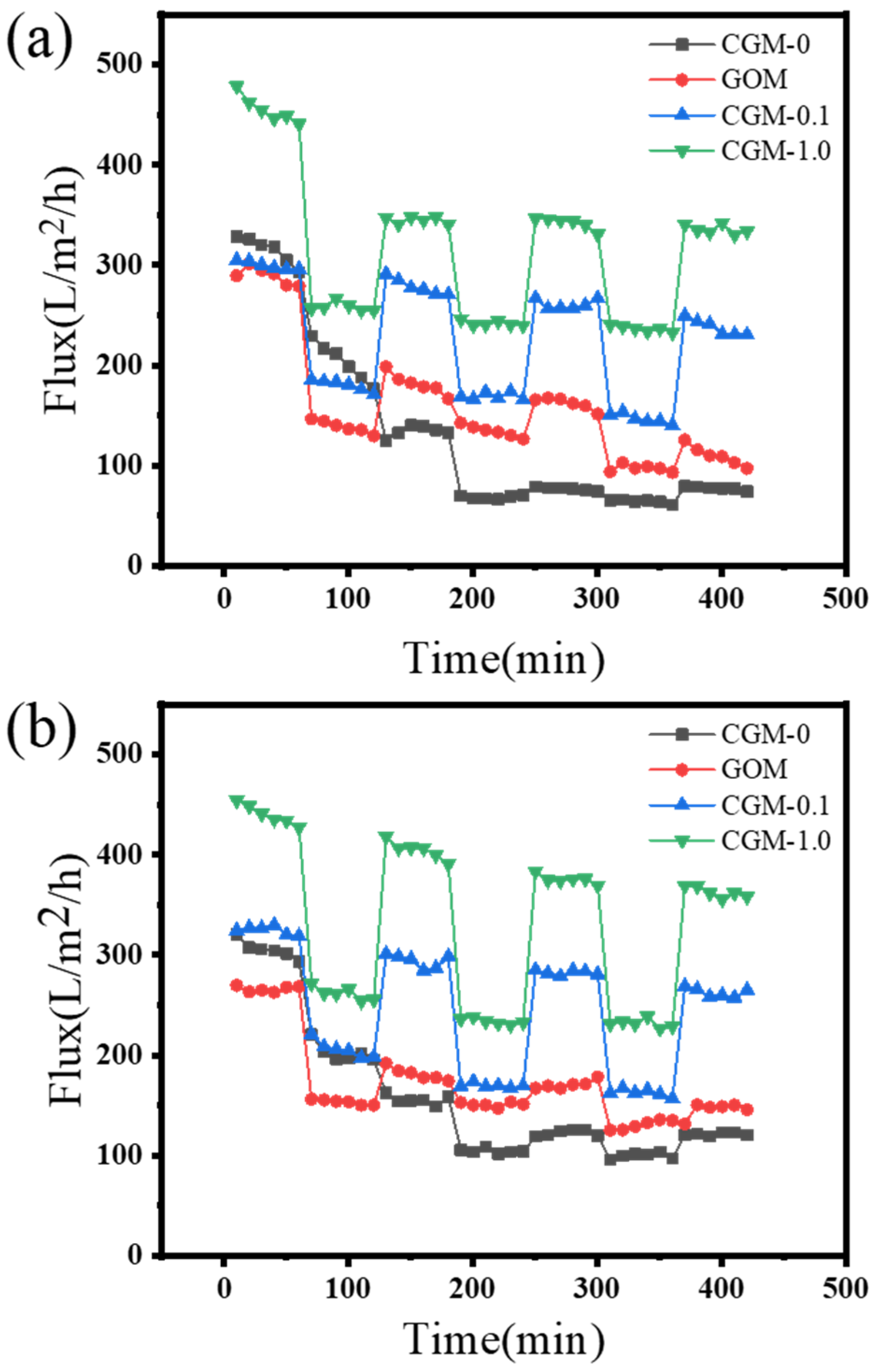 Membranes 13 00241 g012 Membranes 13 00241 g012