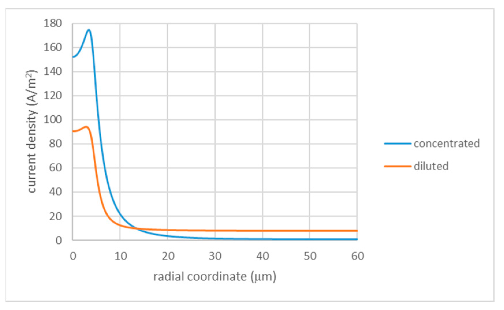 Membranes 13 00243 g004