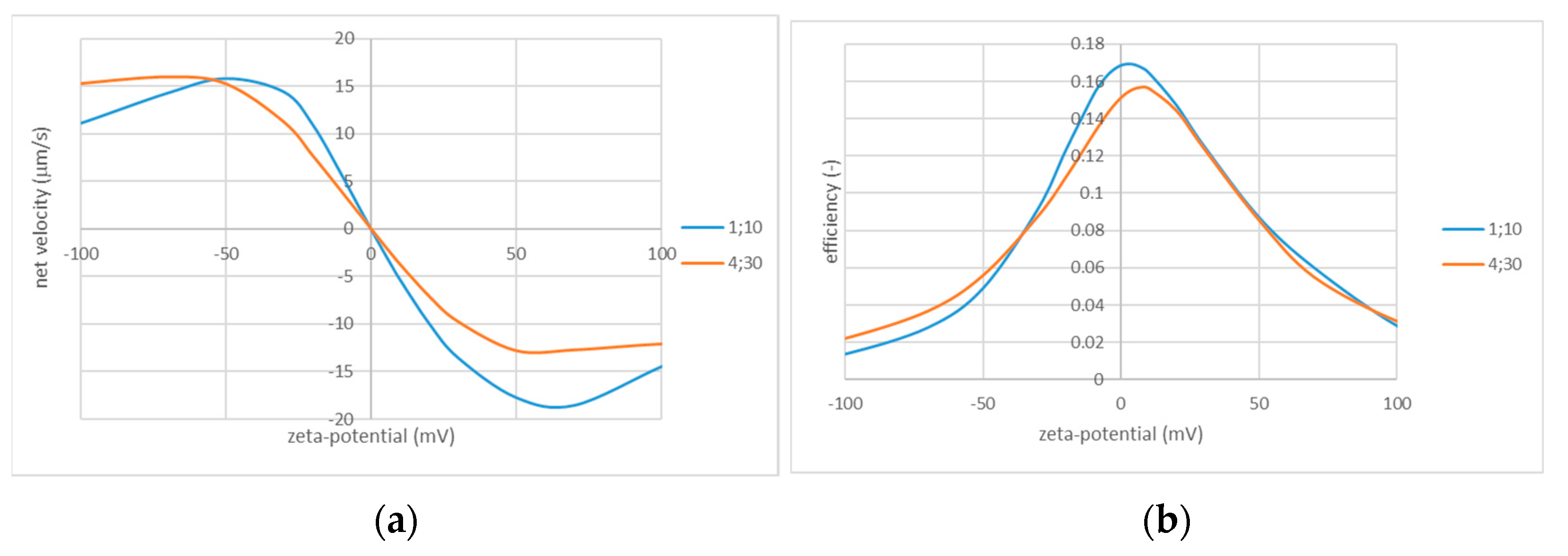 Membranes 13 00243 g009