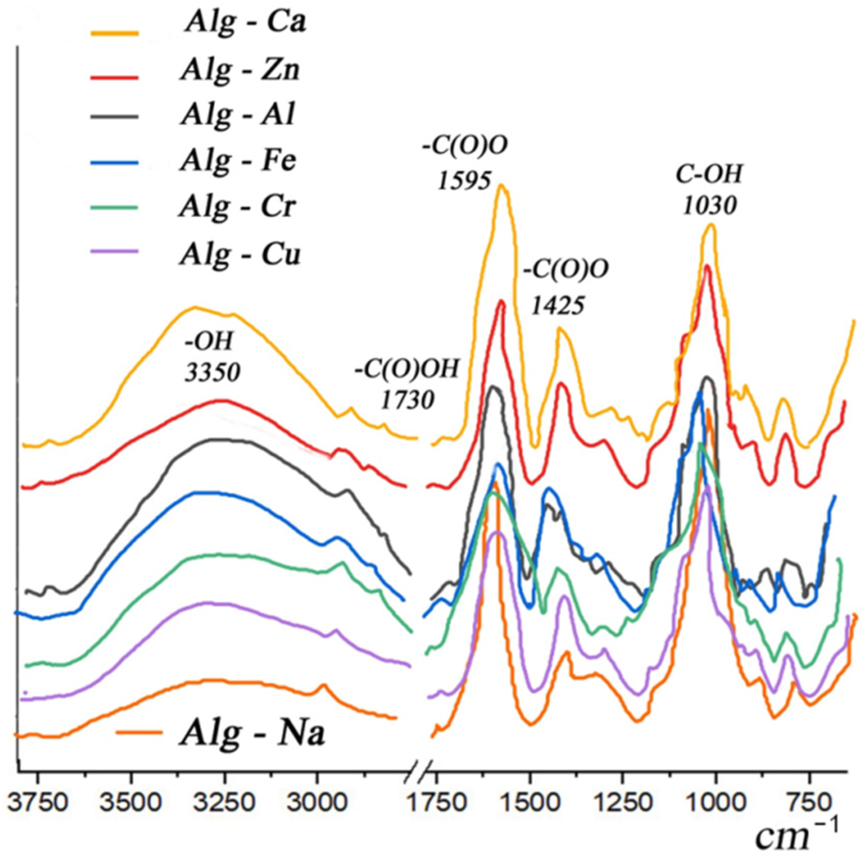 Membranes 13 00244 g004 Membranes 13 00244 g004