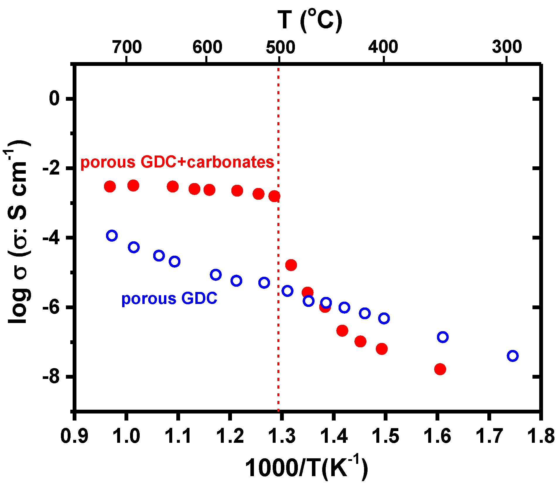 Membranes 13 00246 g008 Membranes 13 00246 g008