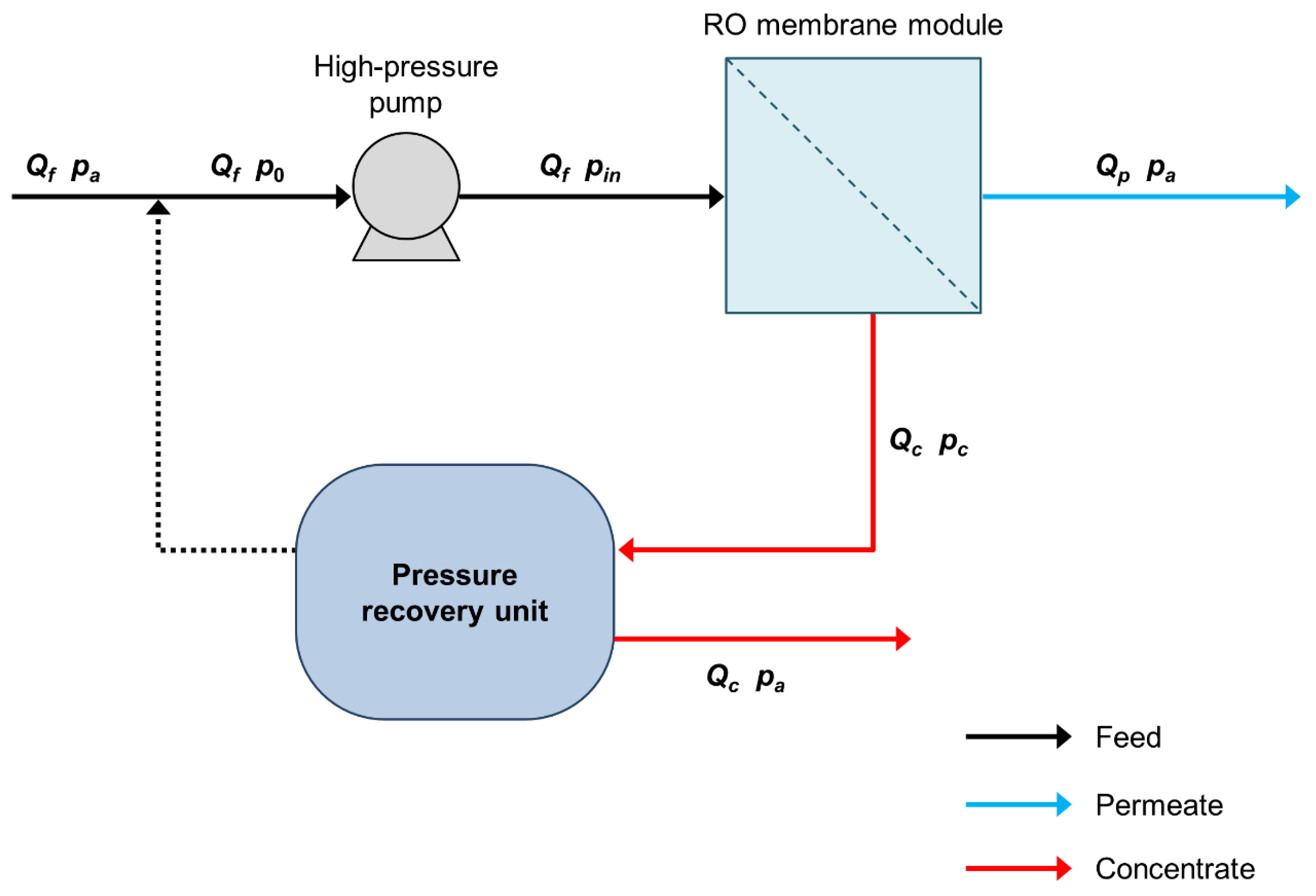 Membranes 13 00248 g001