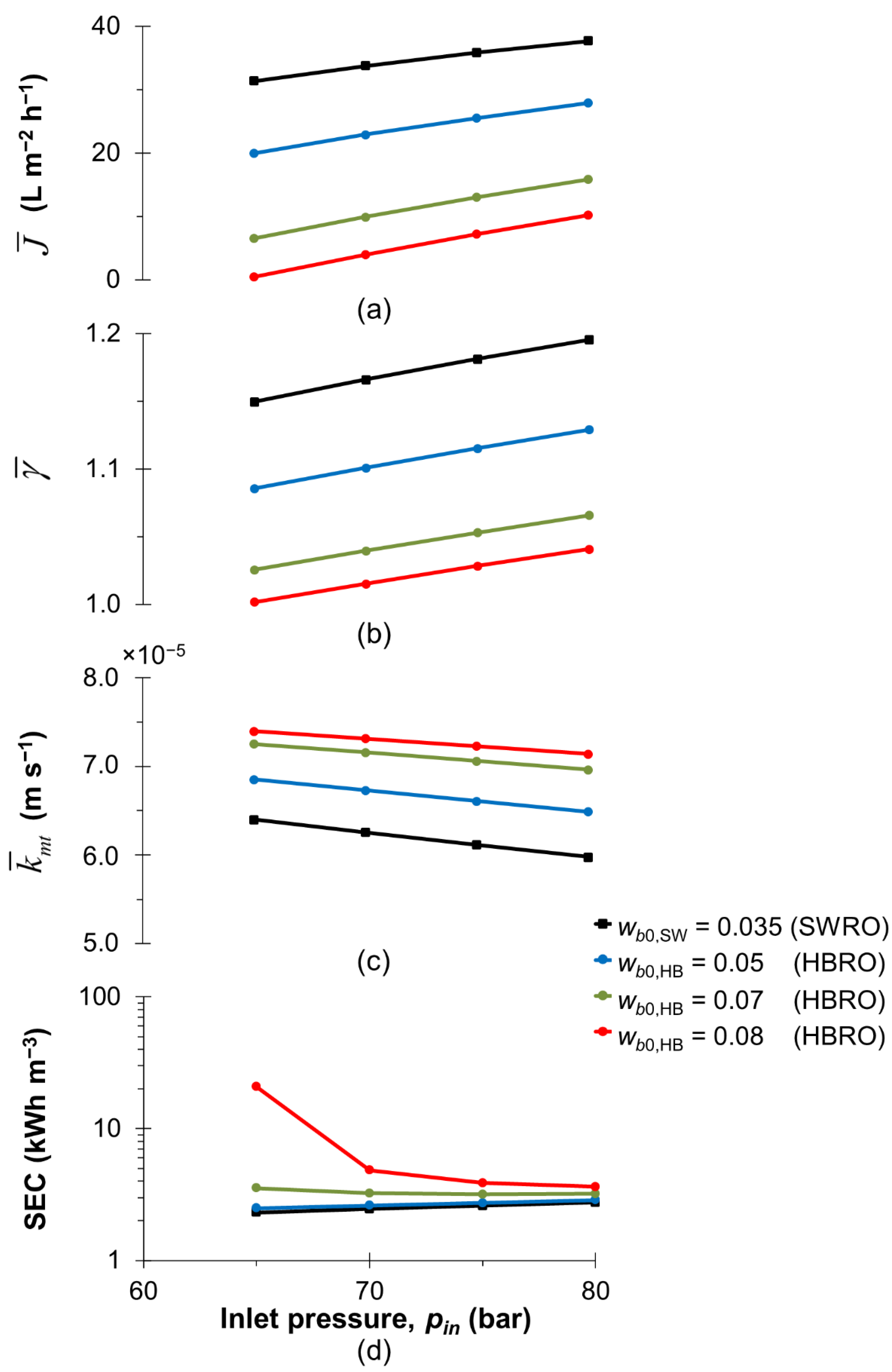 Membranes 13 00248 g002