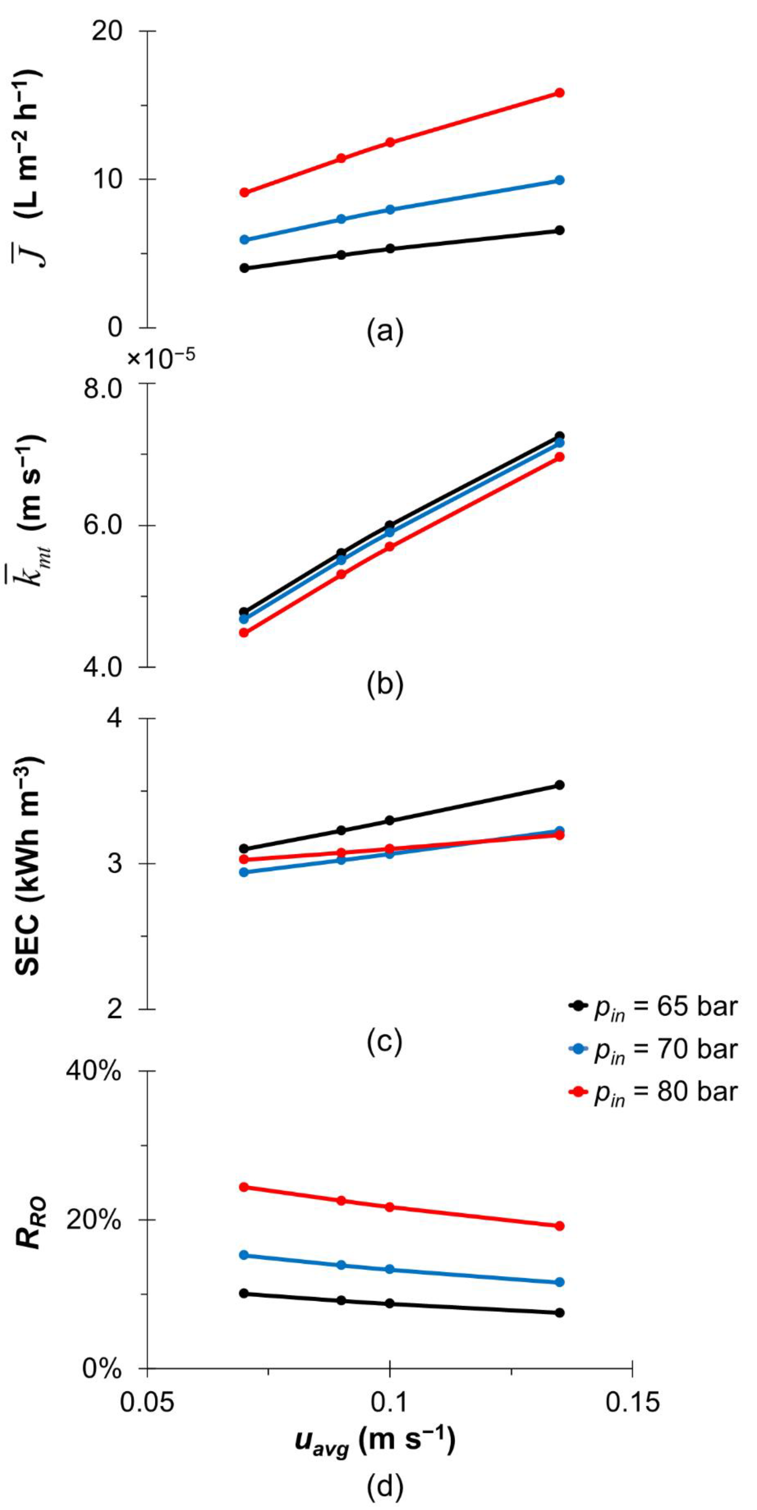 Membranes 13 00248 g003