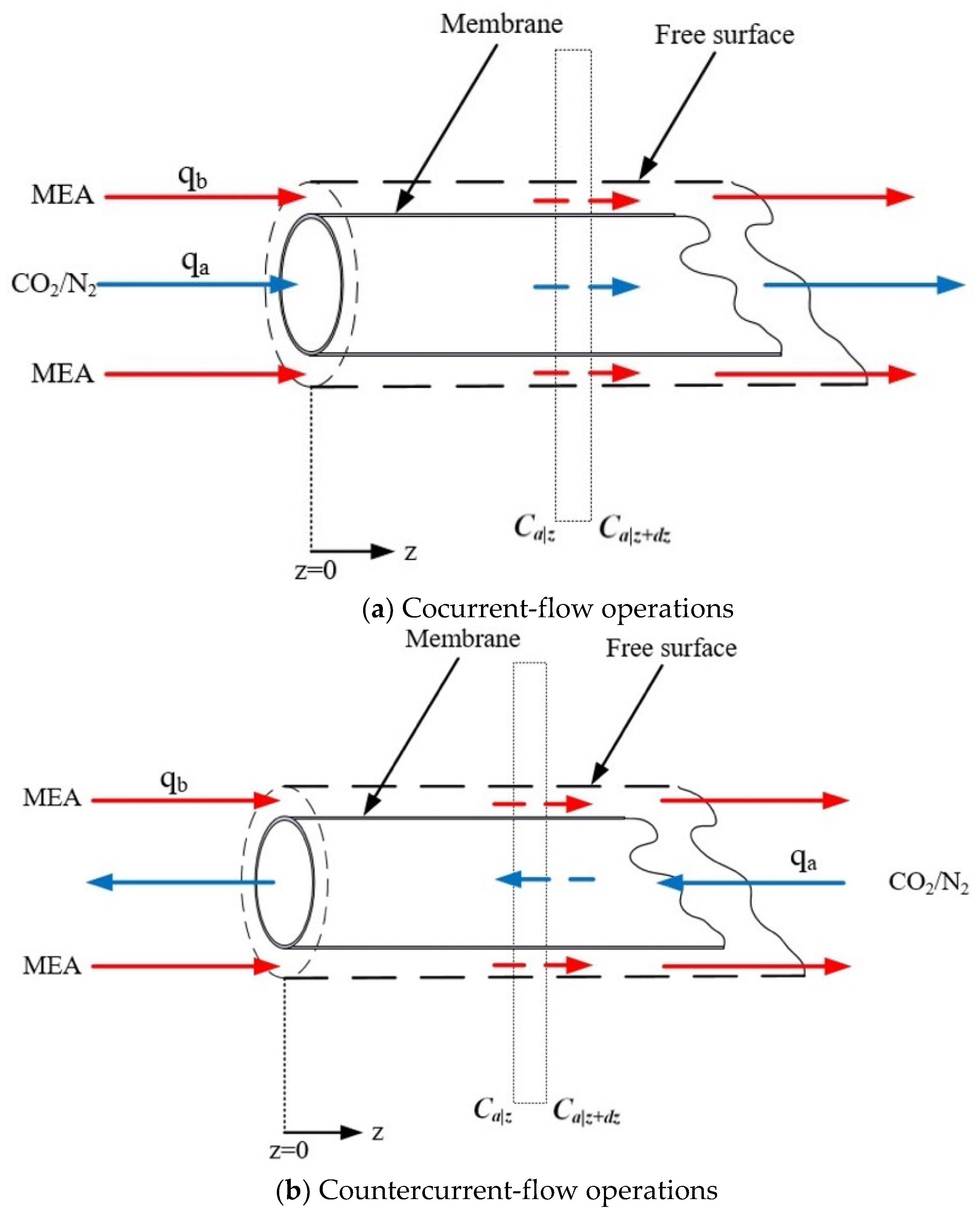 Membranes 13 00249 g004 Membranes 13 00249 g004