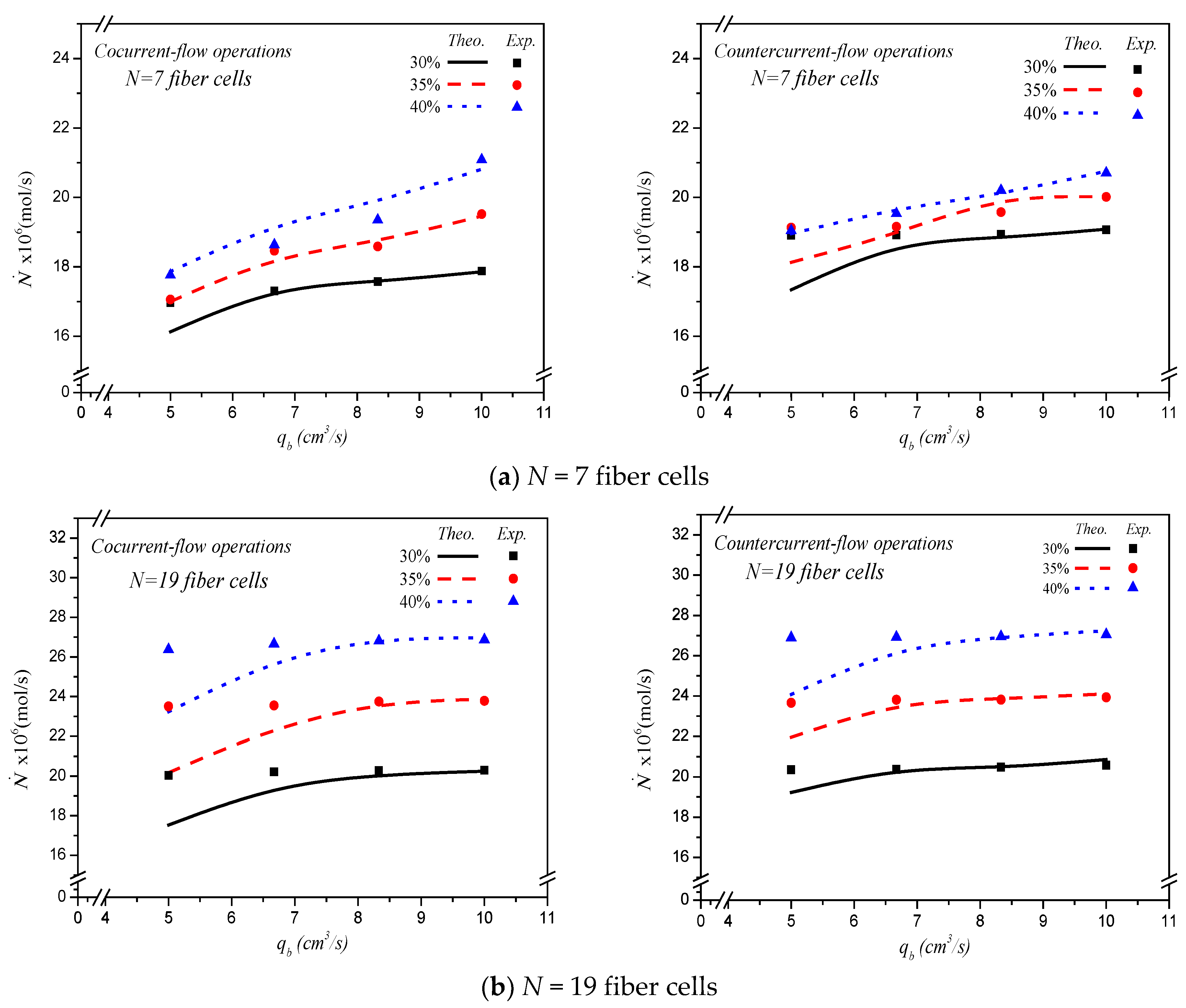 Membranes 13 00249 g009 Membranes 13 00249 g009