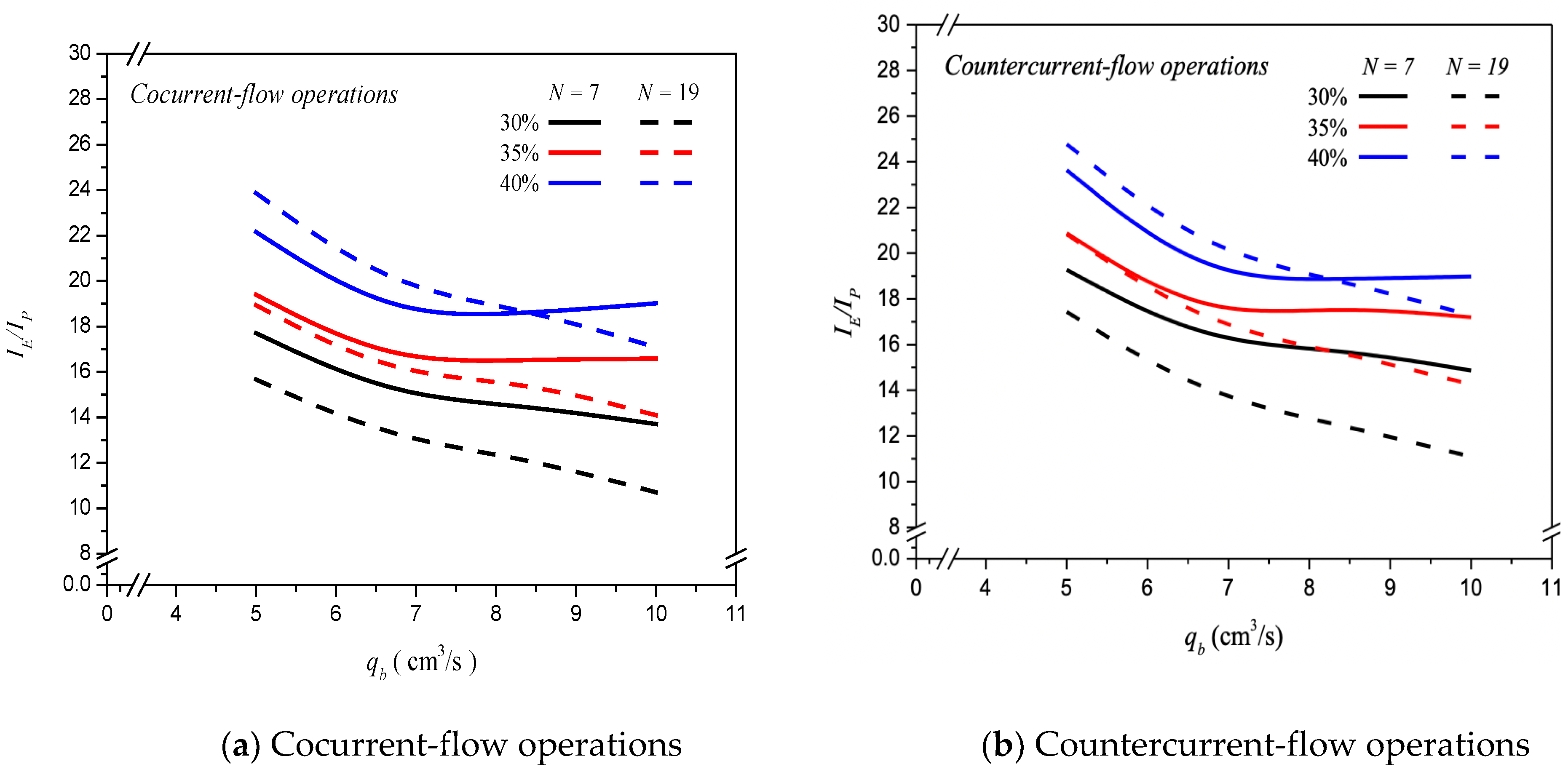 Membranes 13 00249 g011 Membranes 13 00249 g011