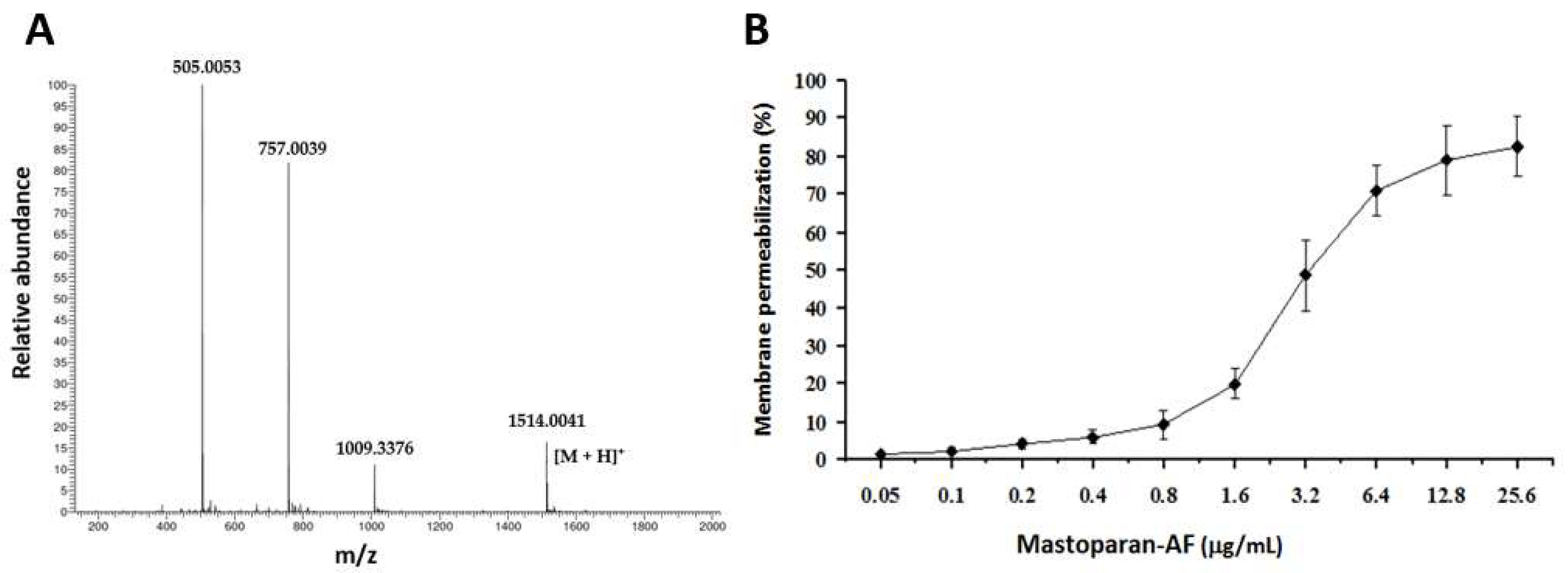 Membranes 13 00251 g002 Membranes 13 00251 g002
