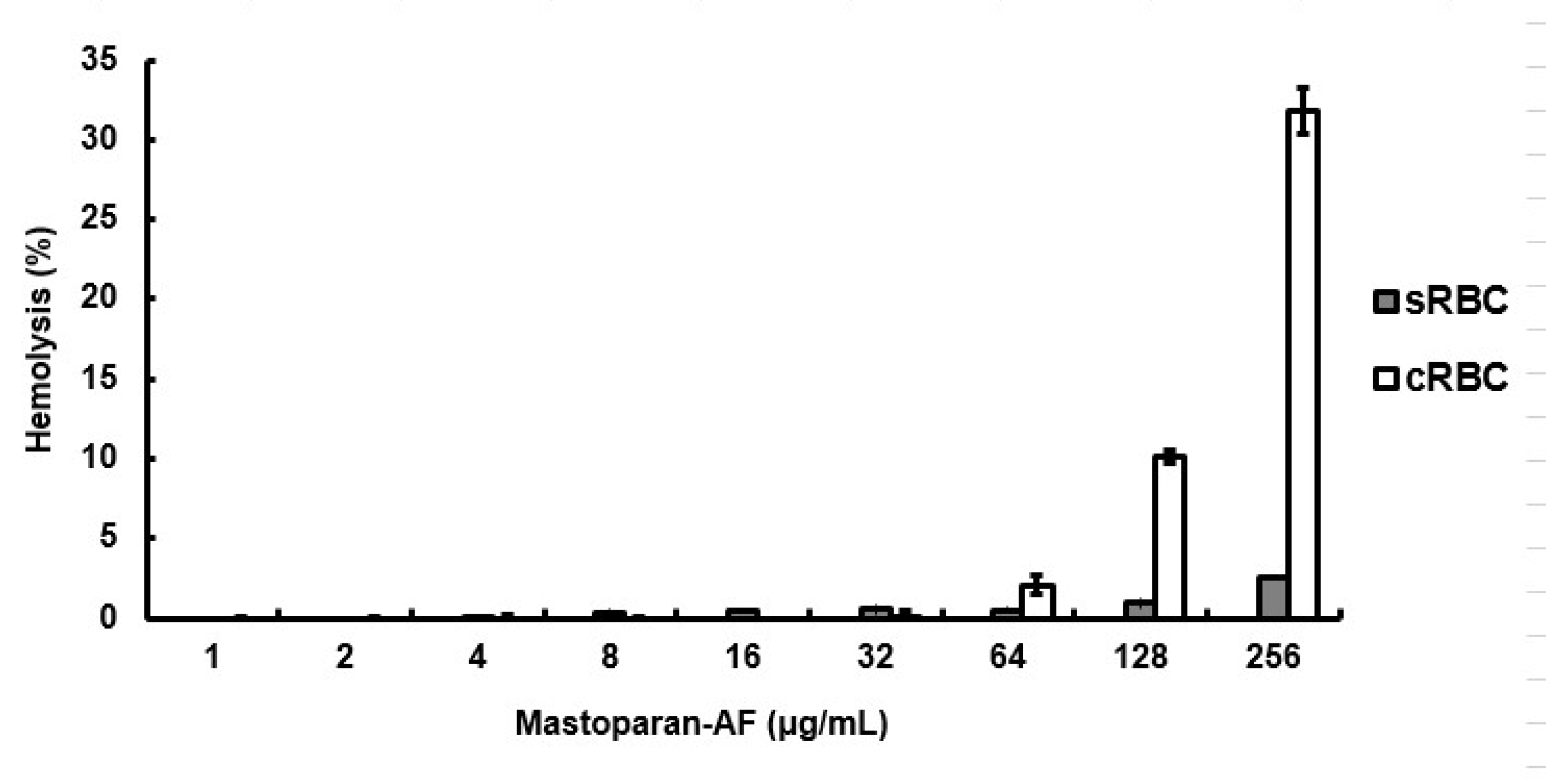 Membranes 13 00251 g003 Membranes 13 00251 g003