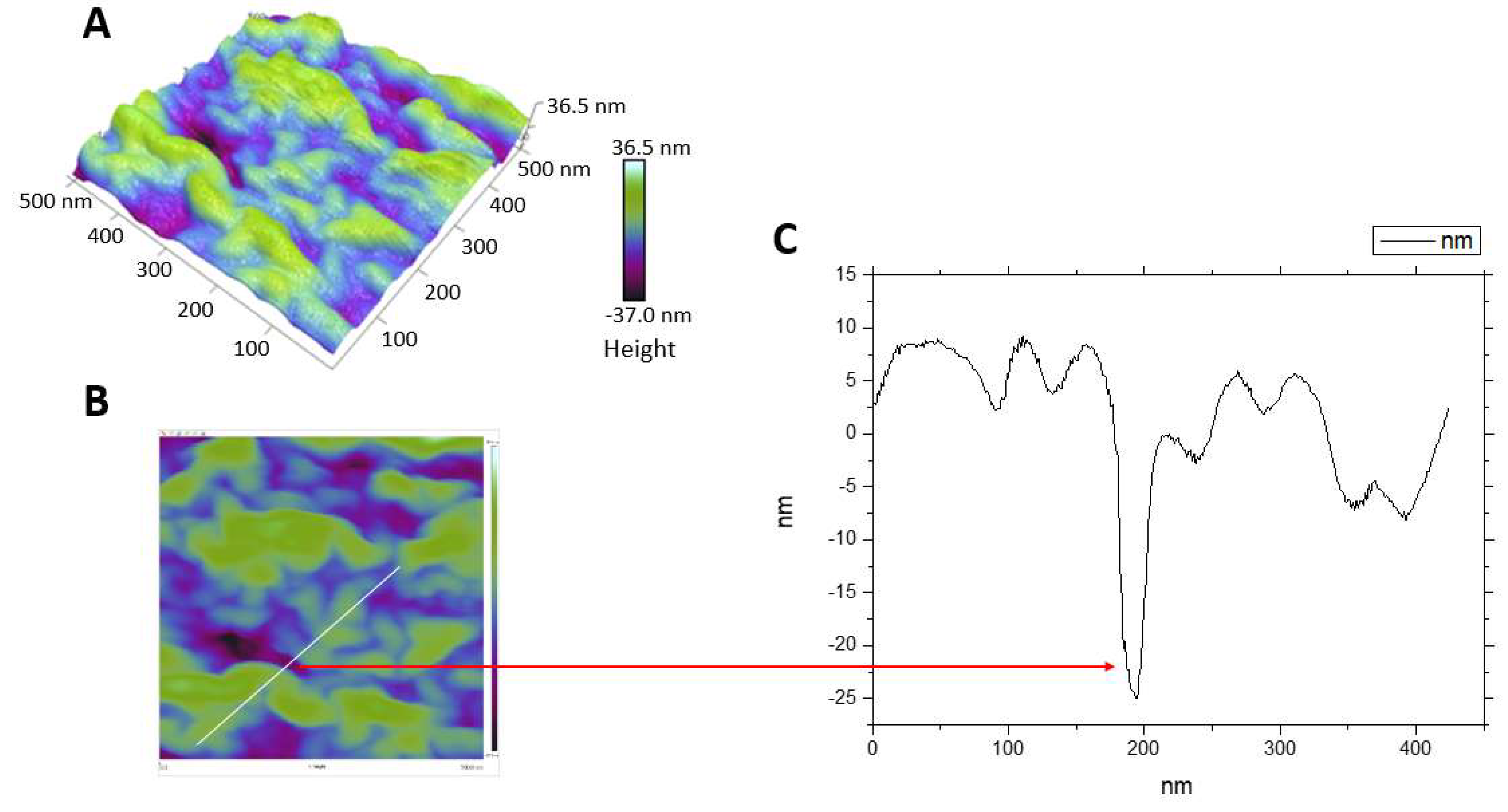 Membranes 13 00251 g006 Membranes 13 00251 g006