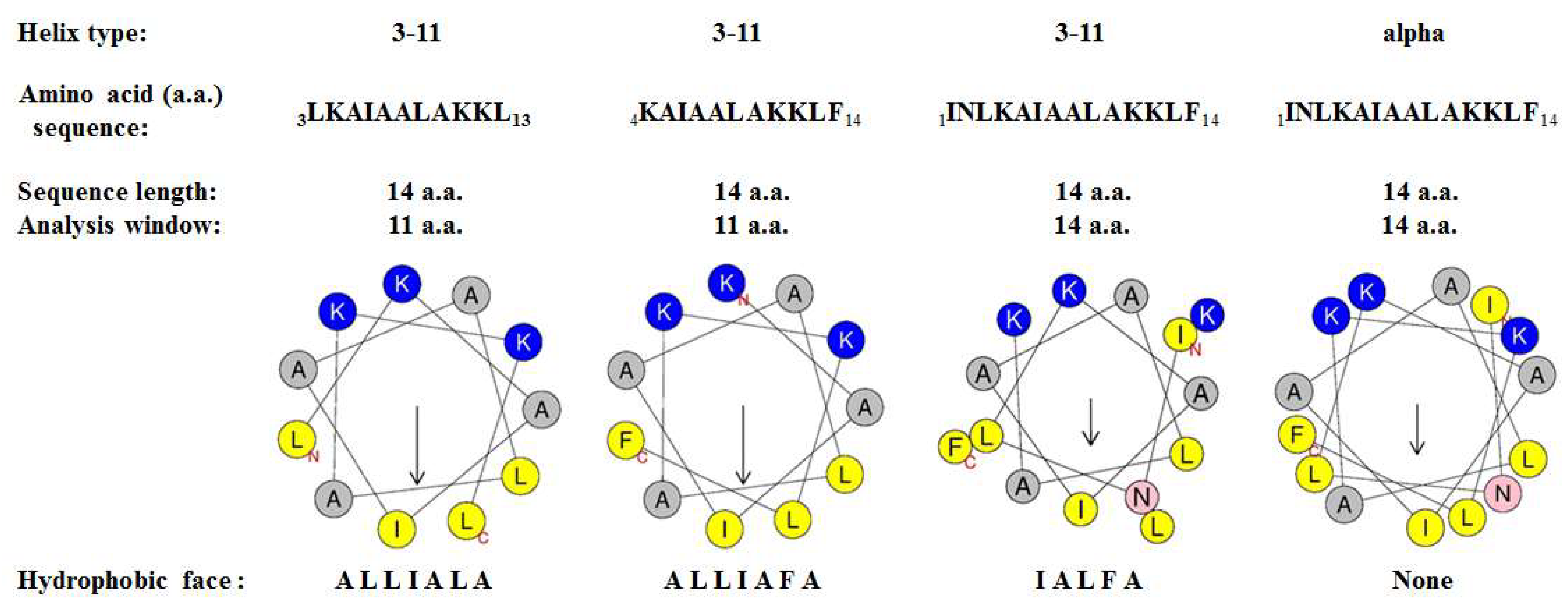 Membranes 13 00251 g007 Membranes 13 00251 g007