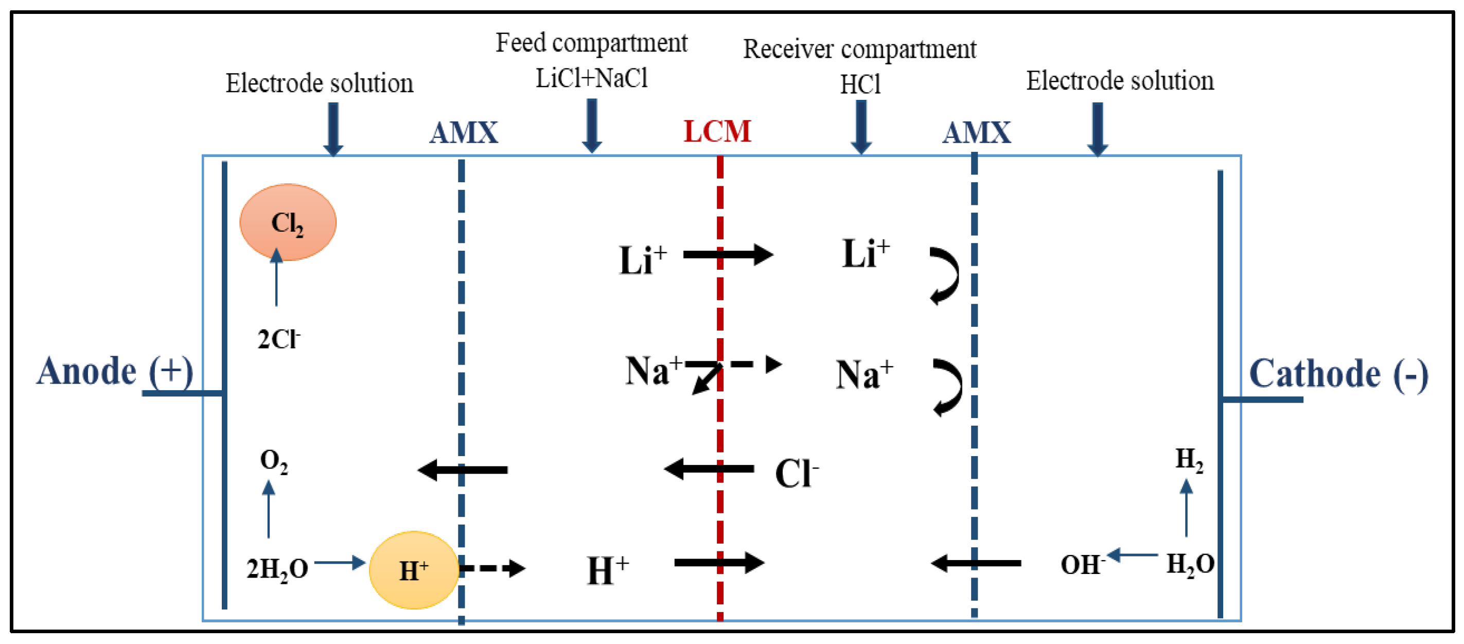 Membranes 13 00252 g003 Membranes 13 00252 g003