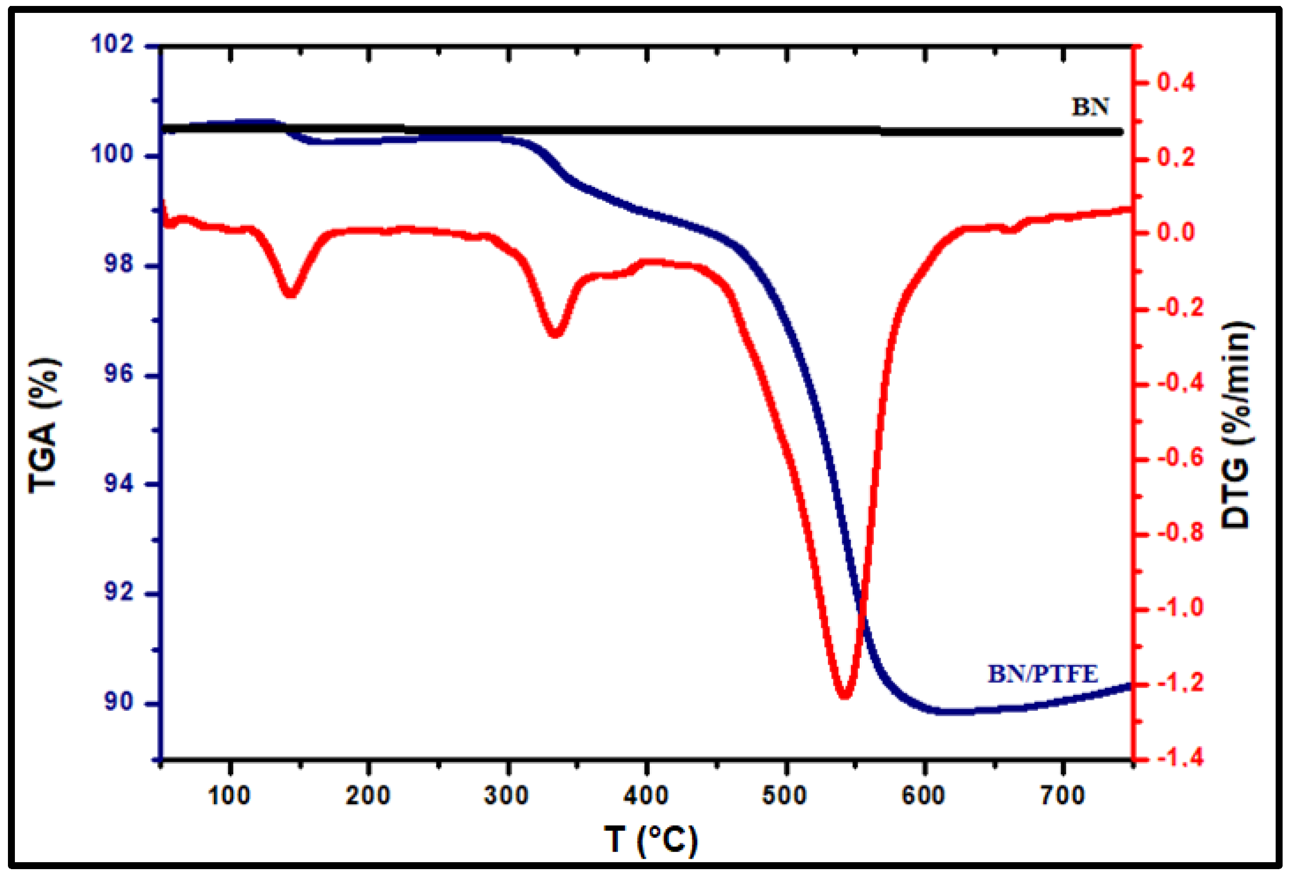 Membranes 13 00252 g005 Membranes 13 00252 g005