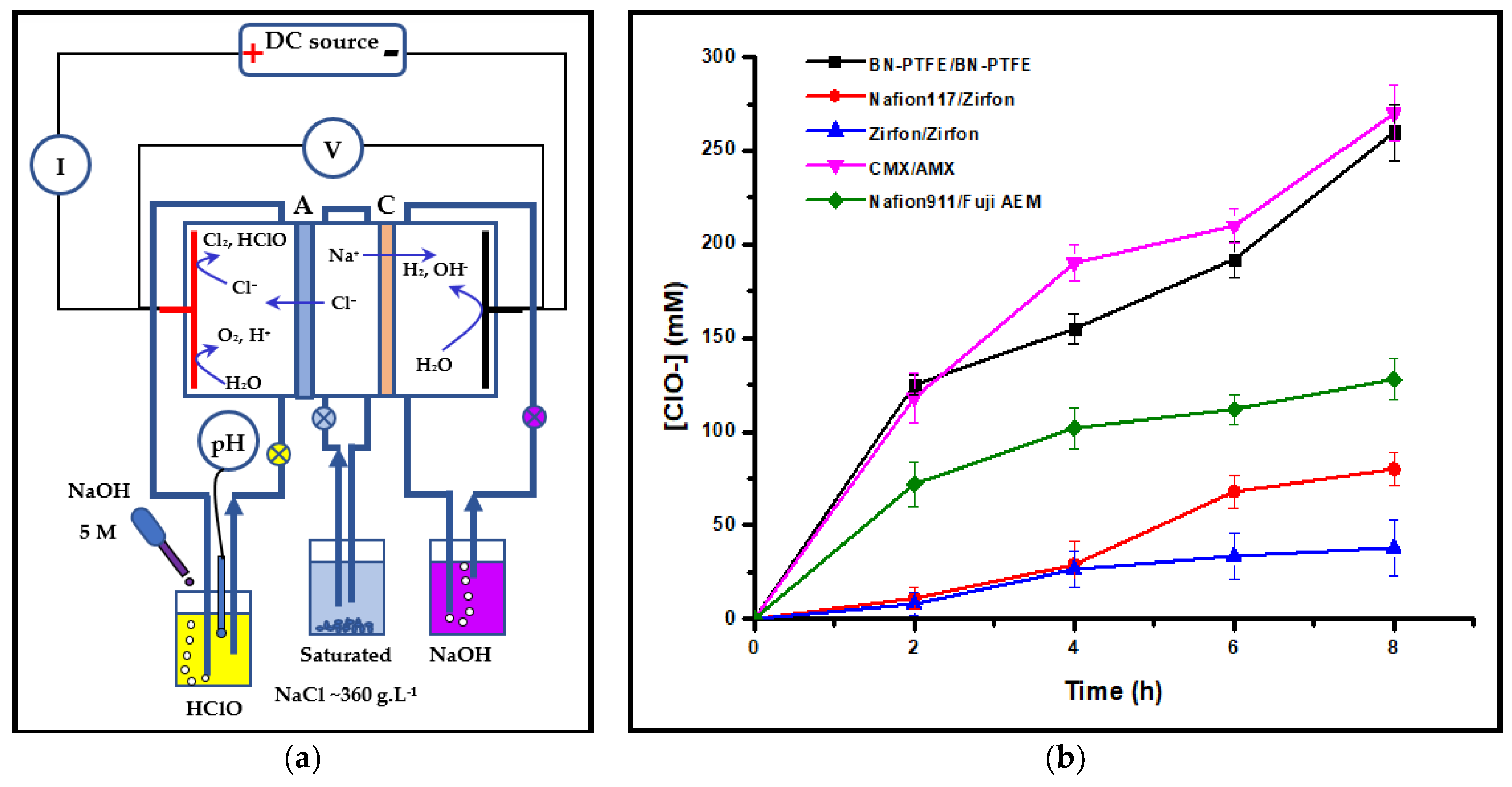 Membranes 13 00252 g006 Membranes 13 00252 g006