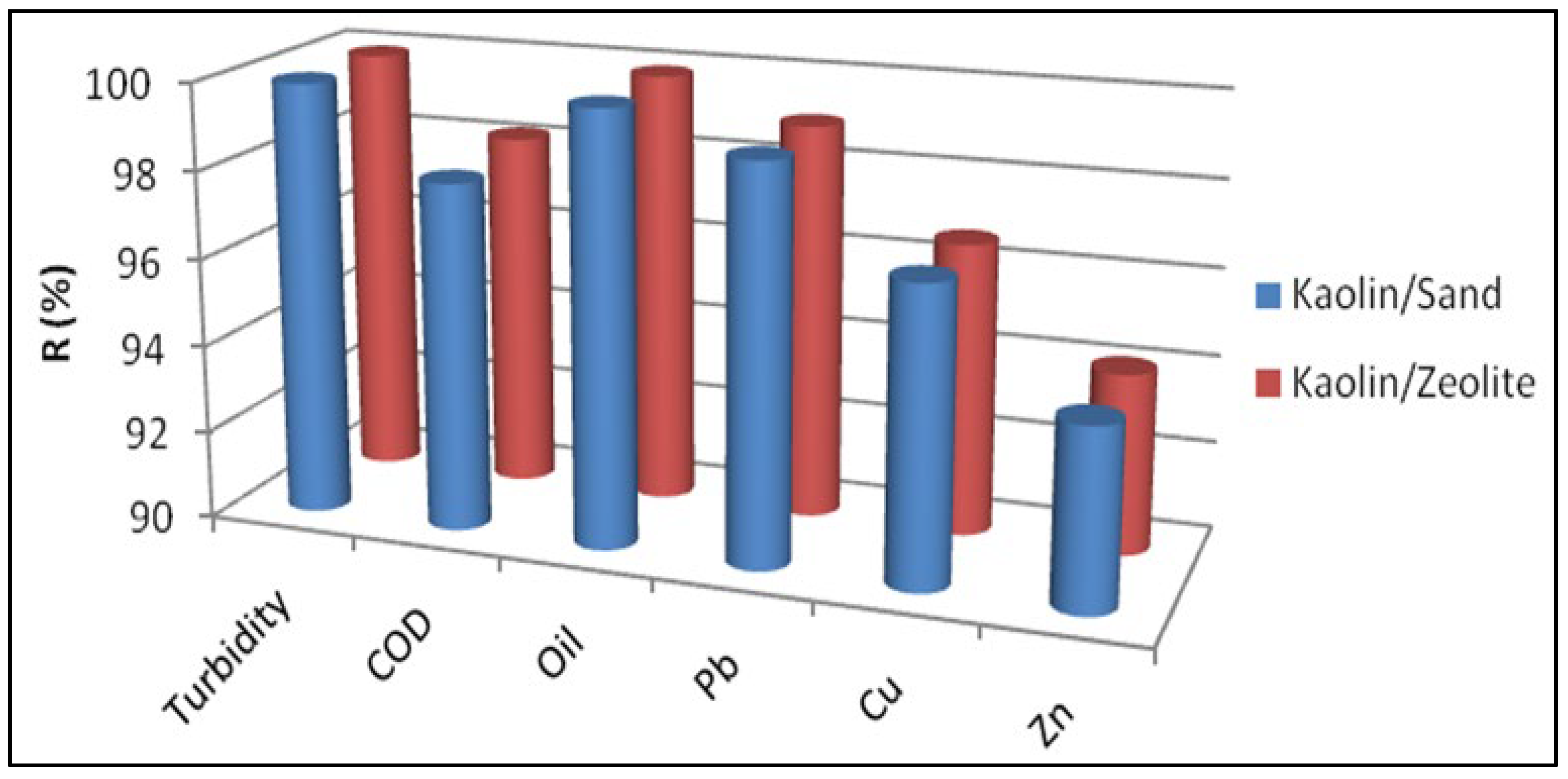 Membranes 13 00252 g008 Membranes 13 00252 g008