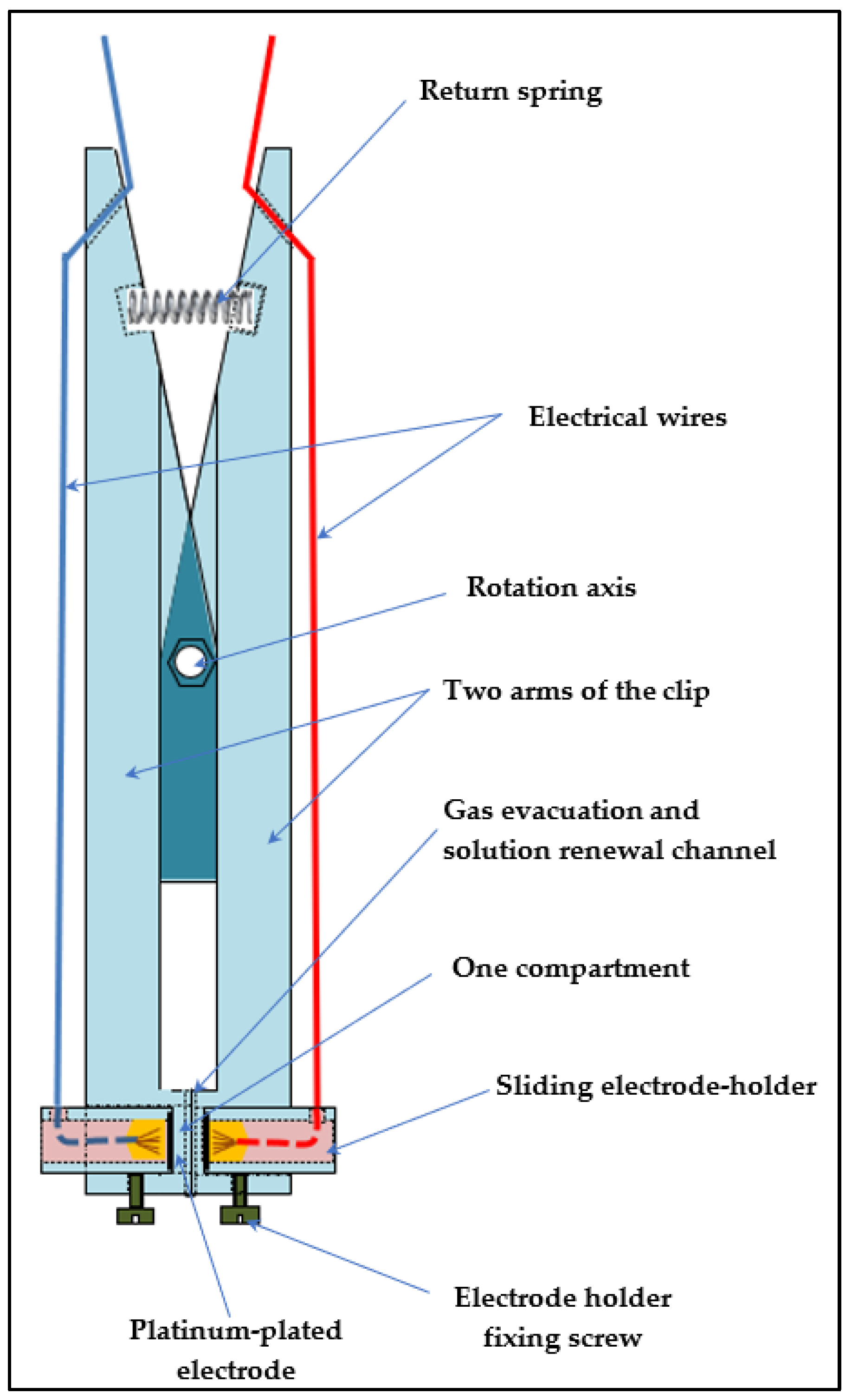 Membranes 13 00252 g013 Membranes 13 00252 g013