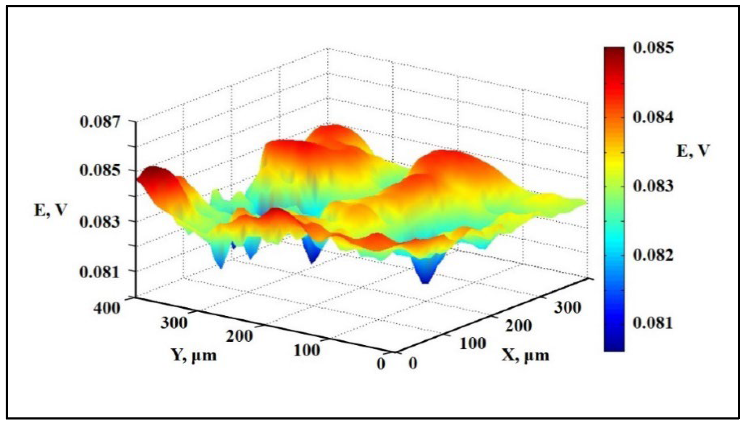 Membranes 13 00252 g017 Membranes 13 00252 g017
