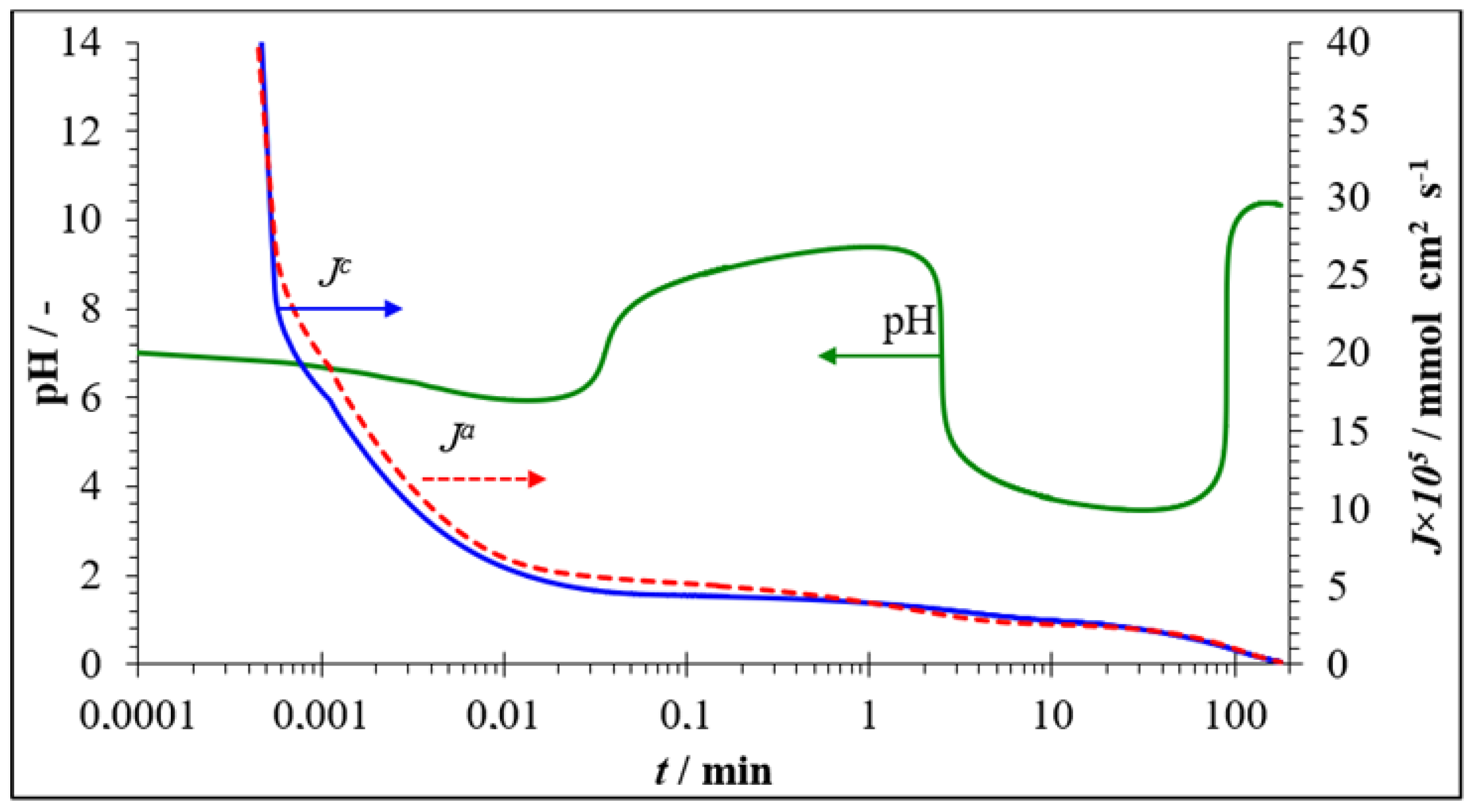 Membranes 13 00252 g018 Membranes 13 00252 g018